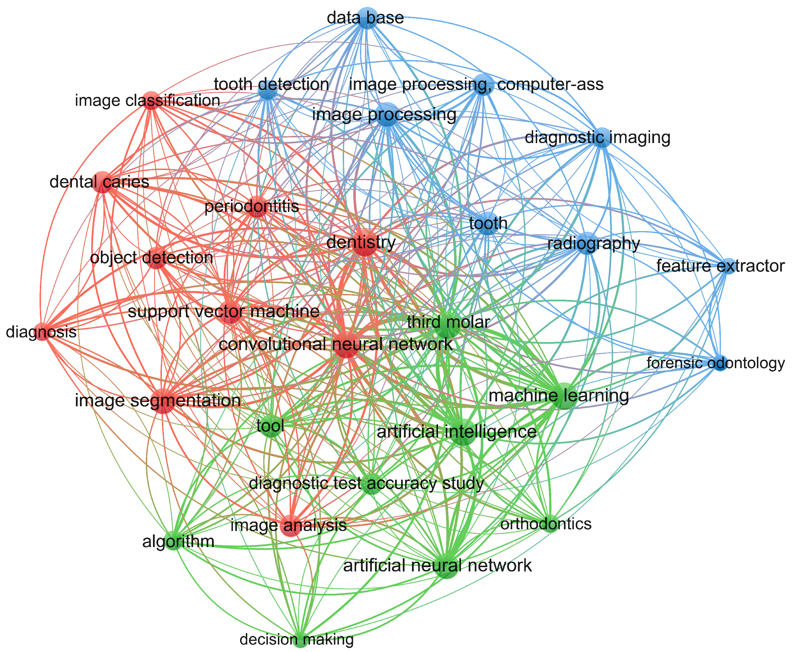 Sensors 24 06053 g001