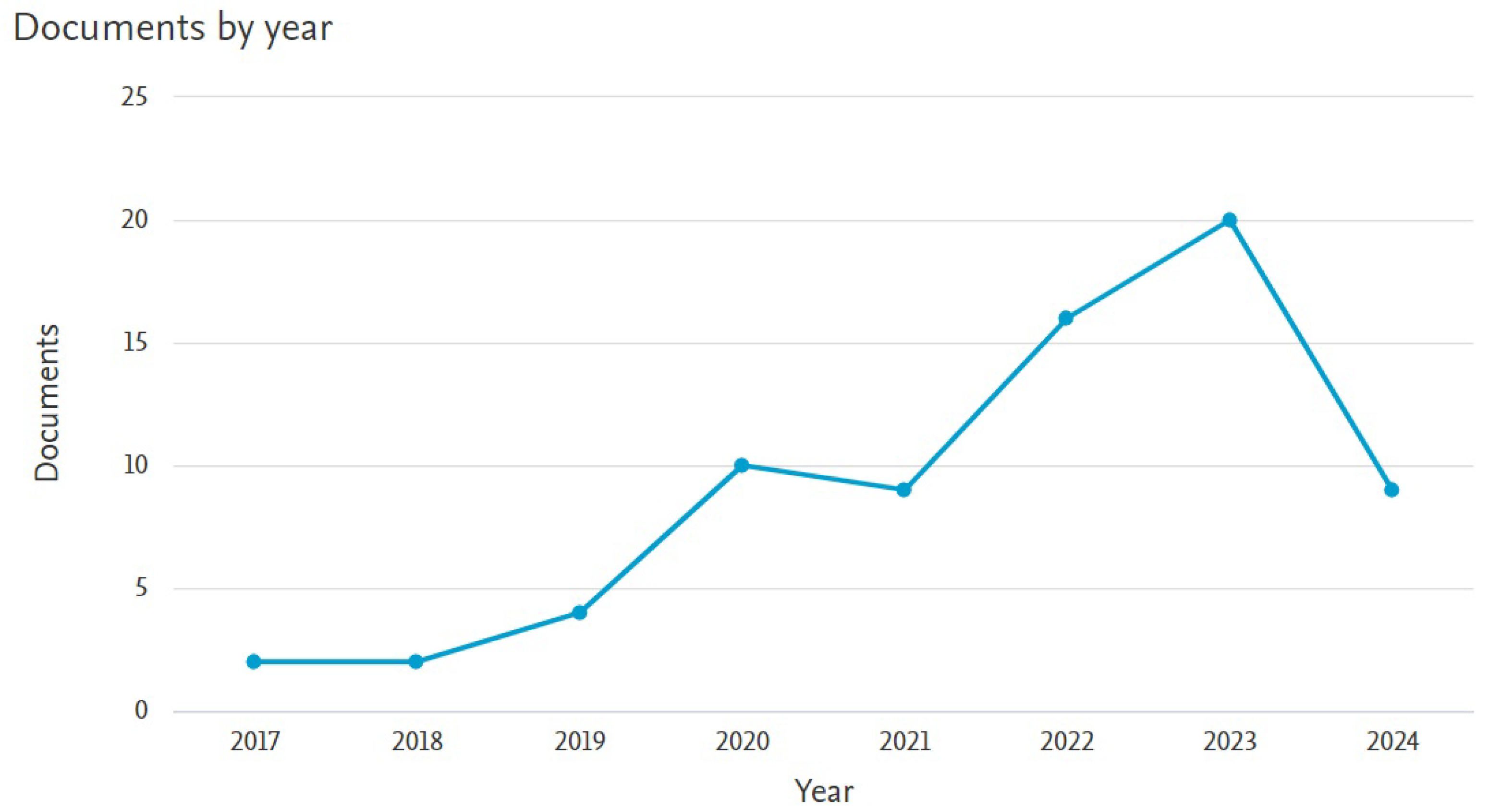 Sensors 24 06053 g002