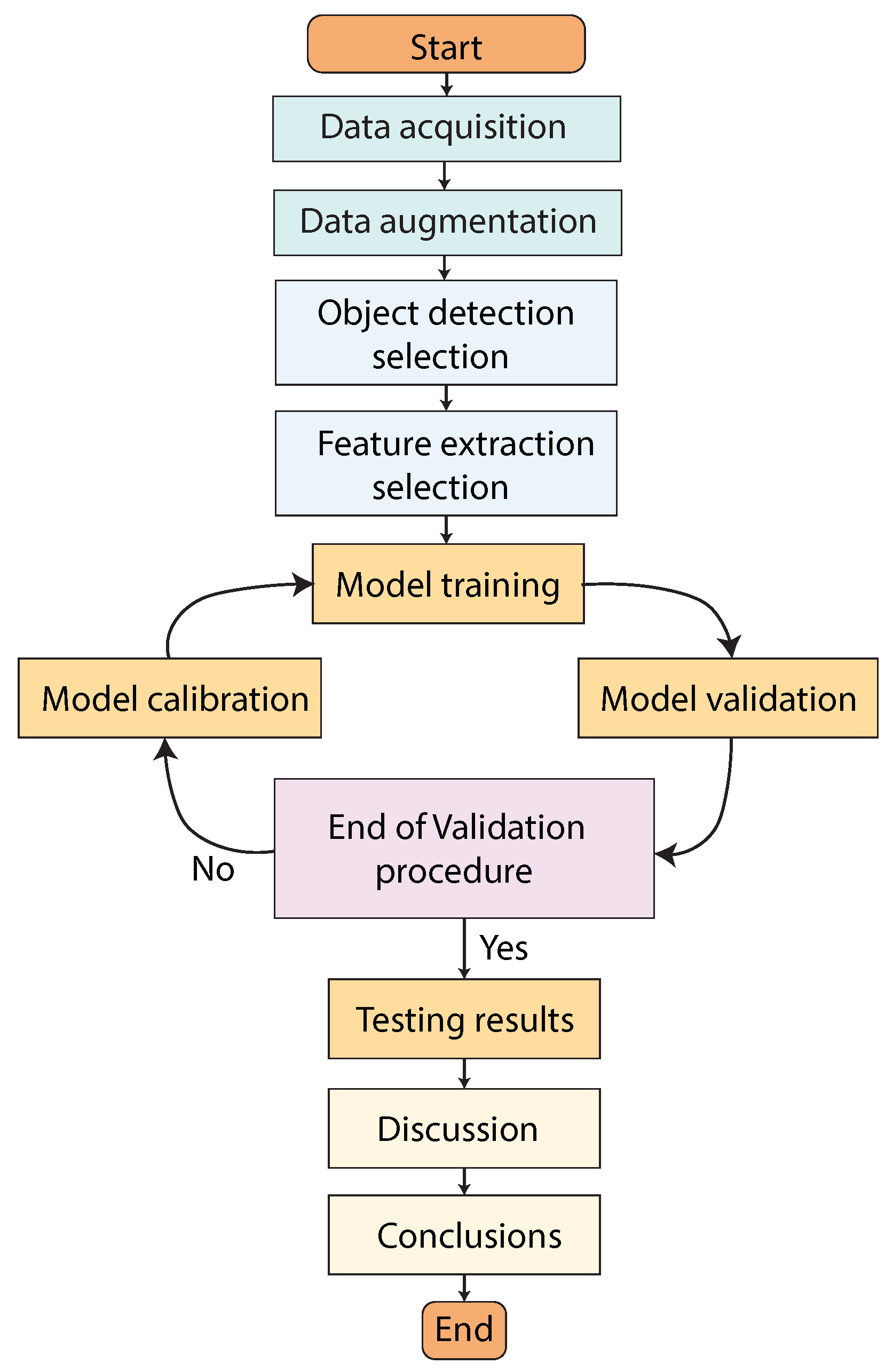 Sensors 24 06053 g005