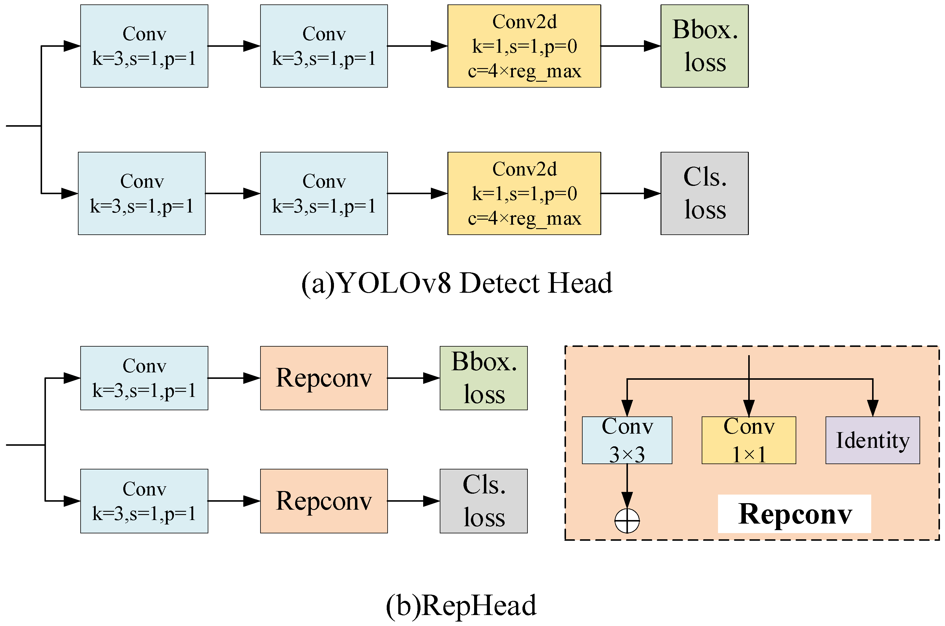 Sensors 24 06055 g004