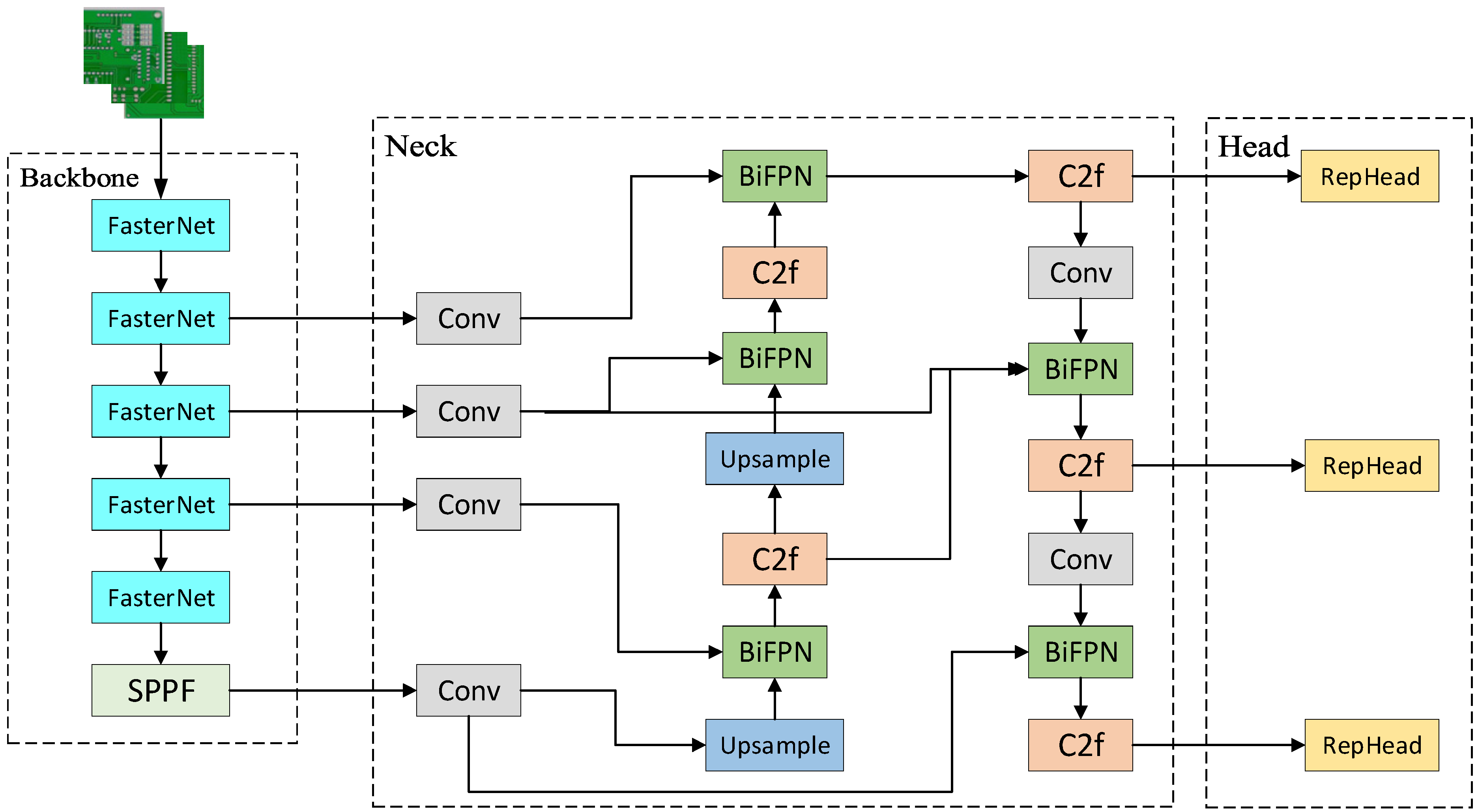 Sensors 24 06055 g005