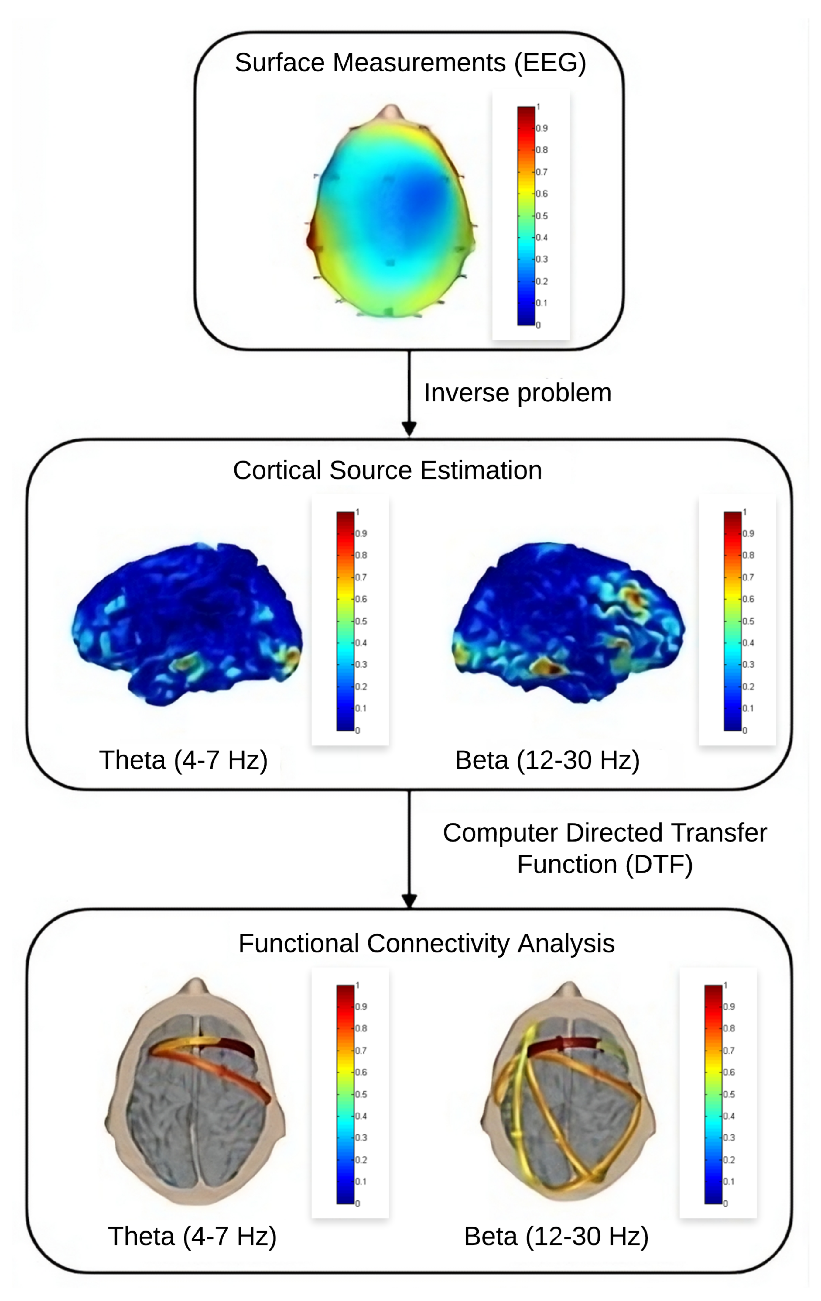 Sensors 24 06056 g001
