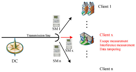 Detection Method for Three-Phase Electricity Theft Based on
