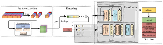 Detection Method for Three-Phase Electricity Theft Based on Detection Method for Three-Phase Electricity Theft Based on