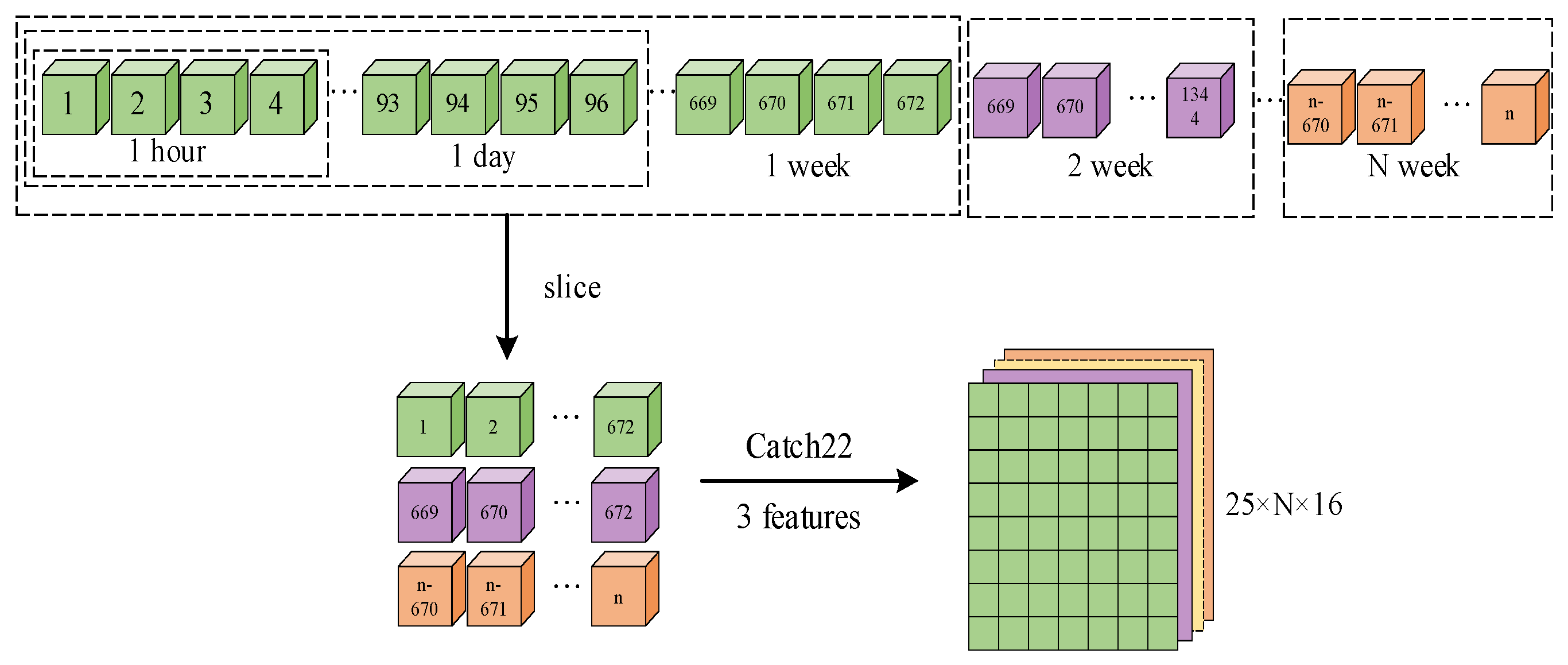 Sensors 24 06057 g005