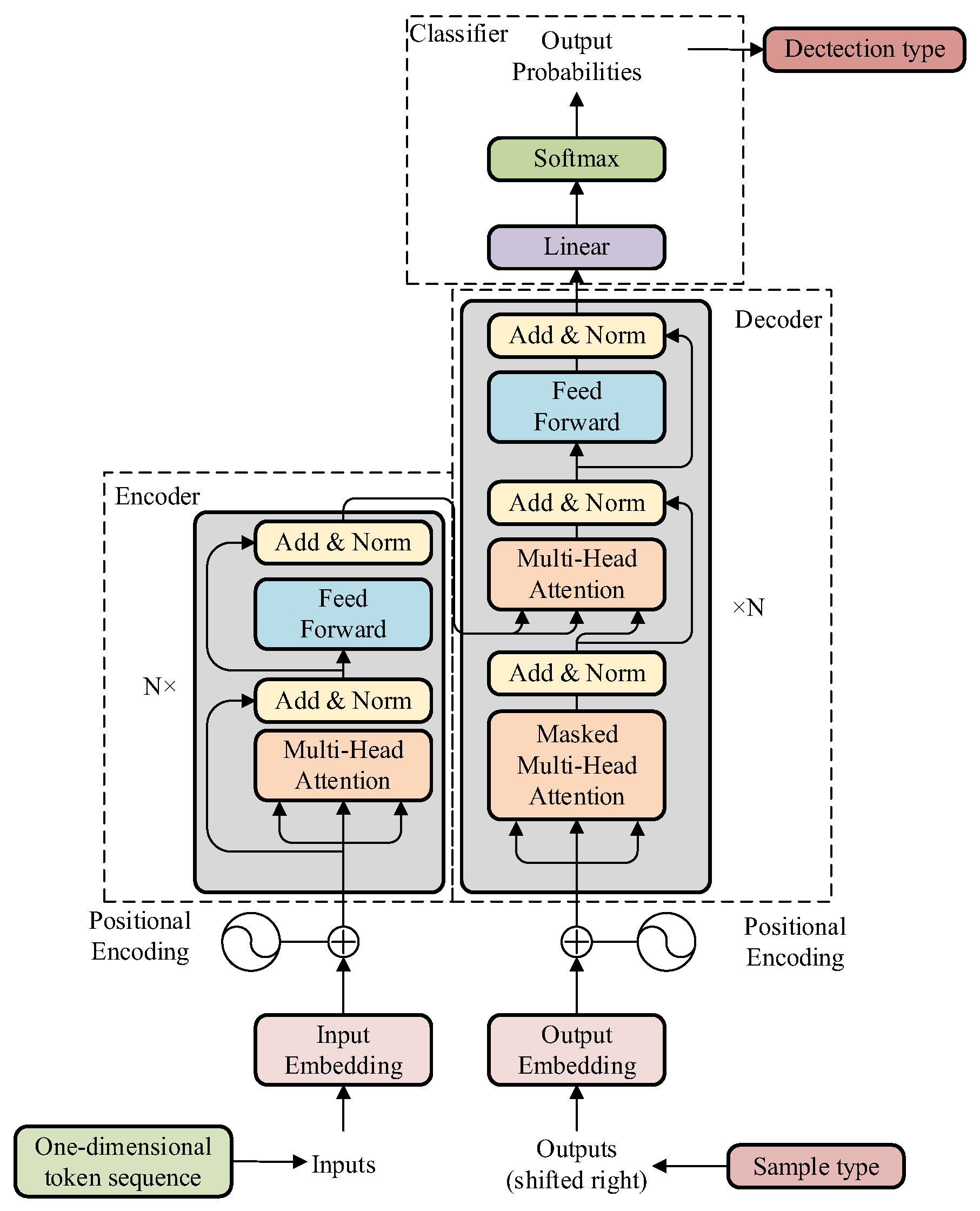 Sensors 24 06057 g007