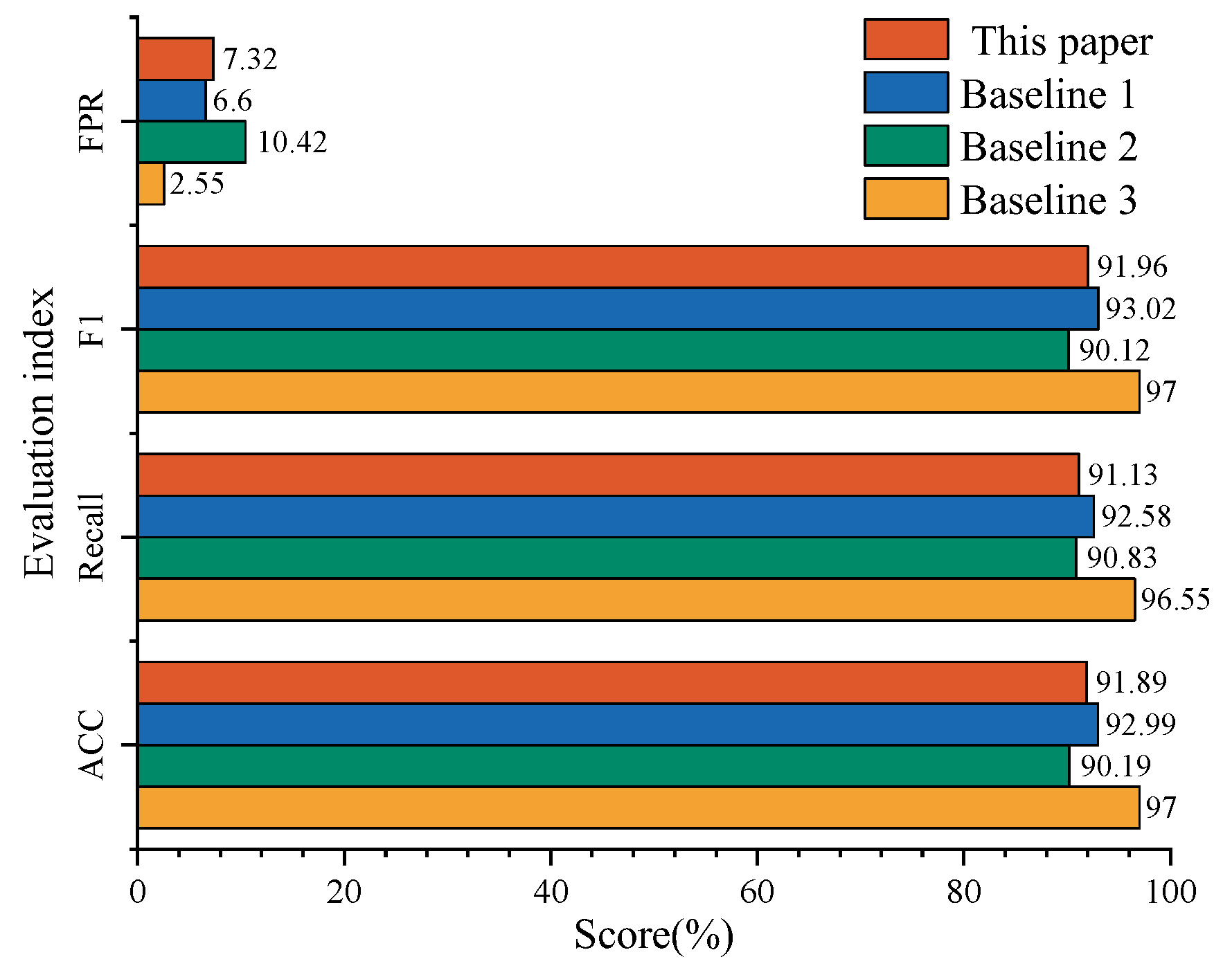 Sensors 24 06057 g012