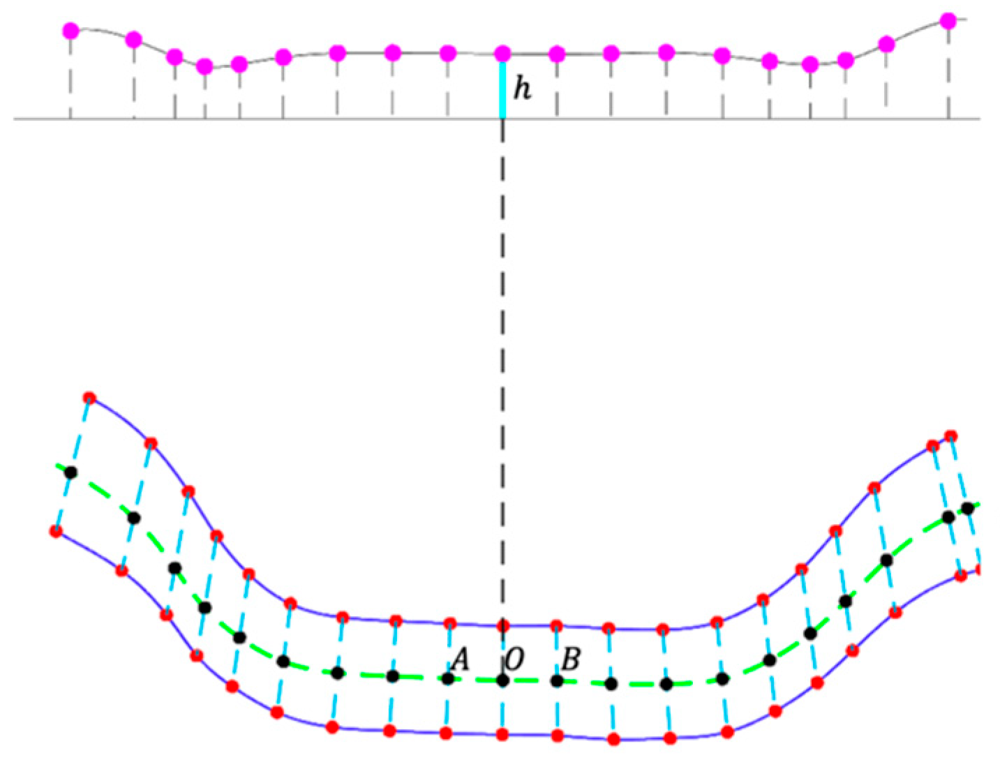 Sensors 24 06058 g009