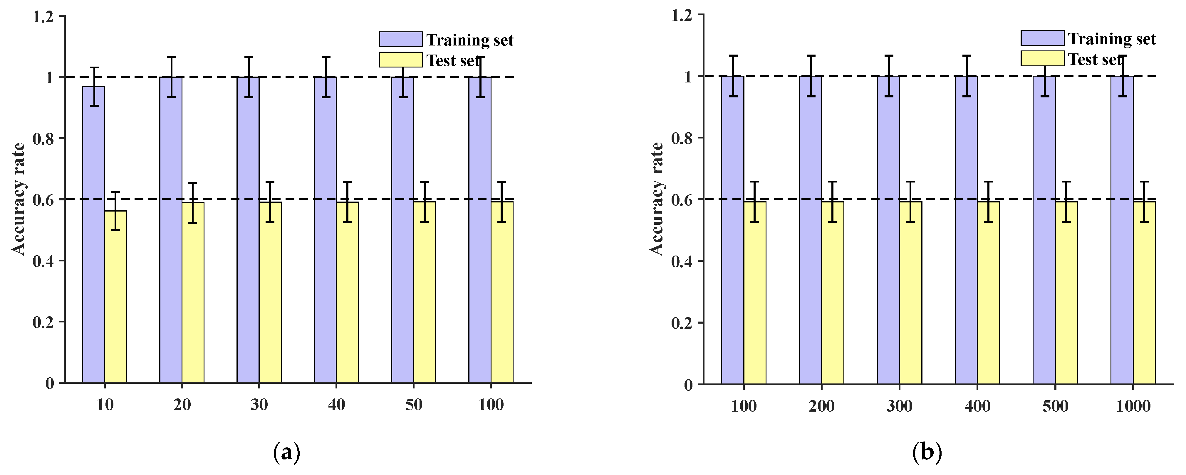 Sensors 24 06060 g018a