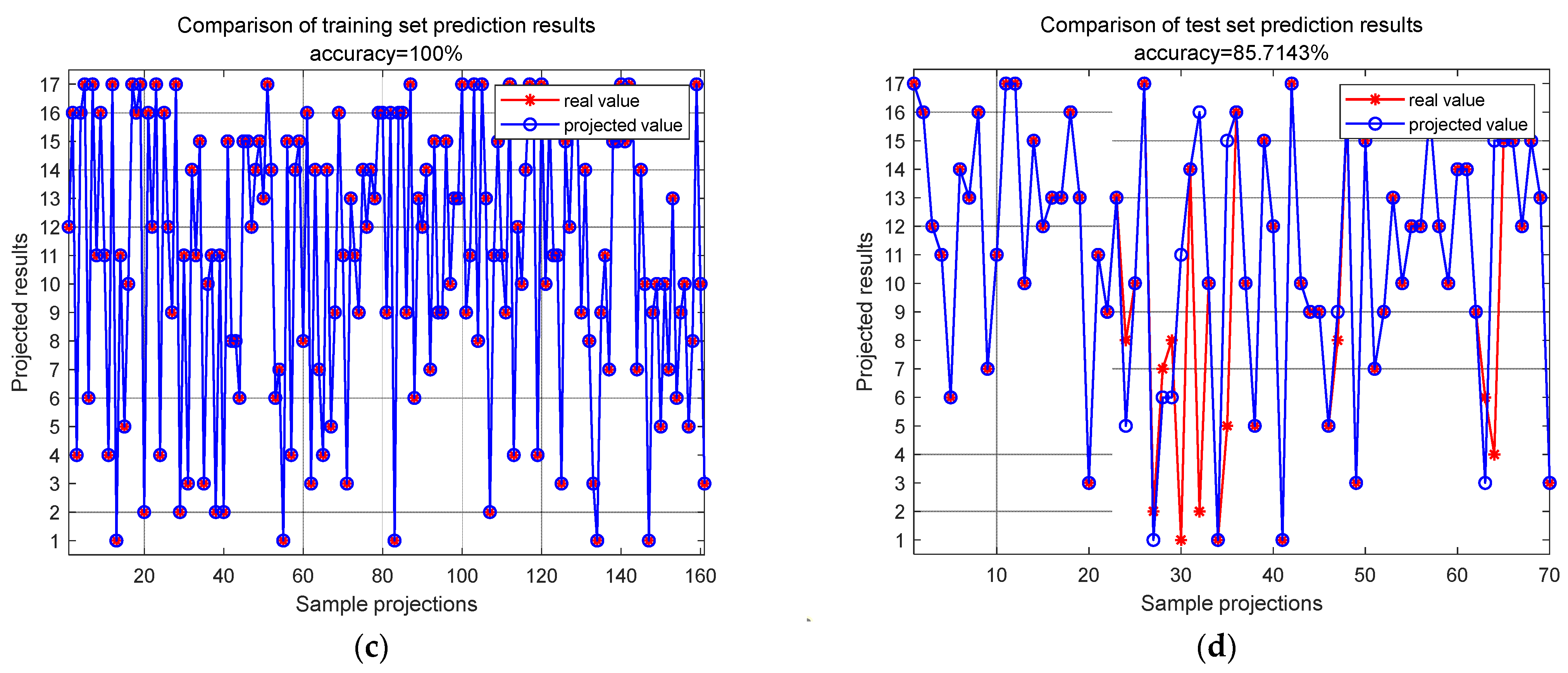 Sensors 24 06060 g018b