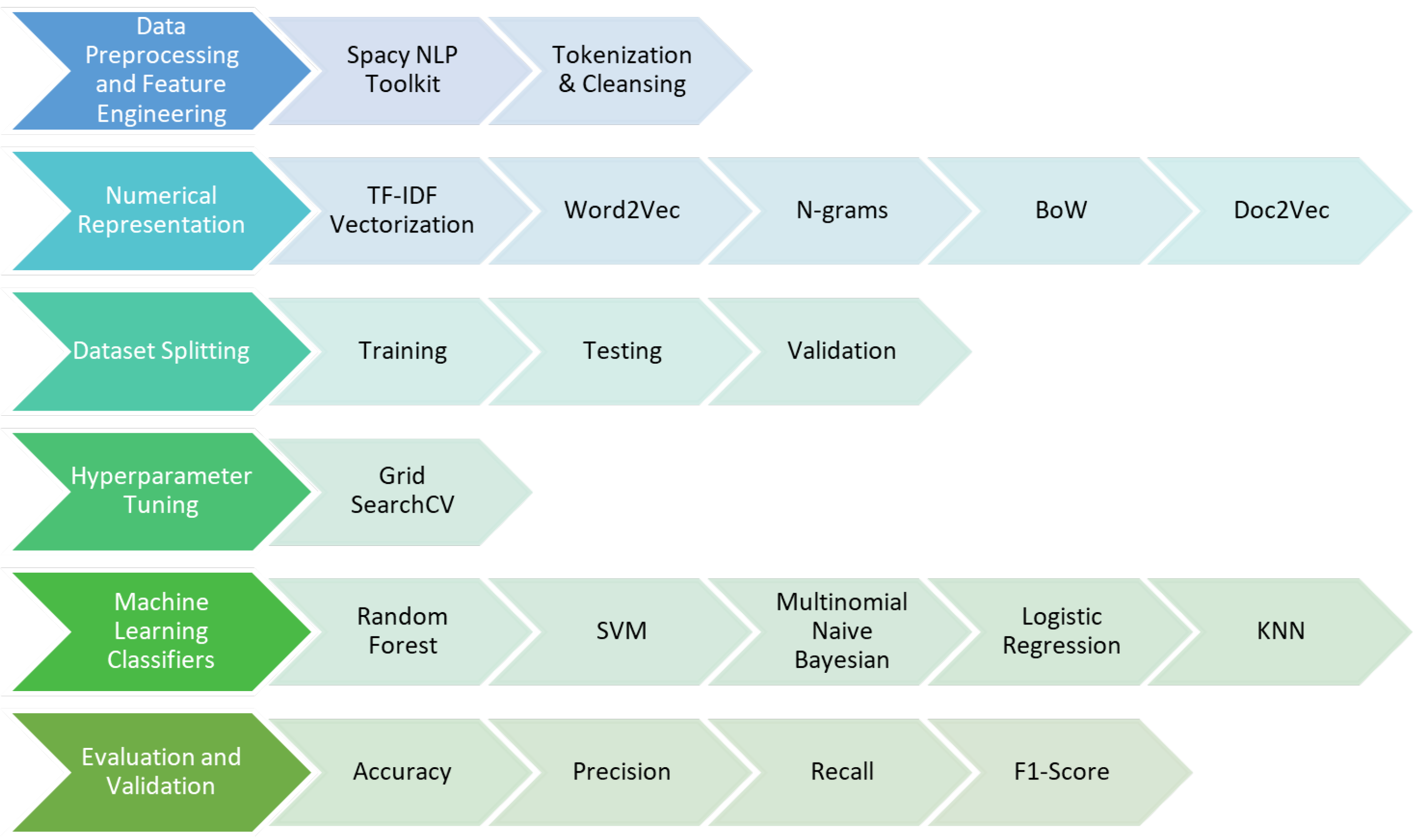 Sensors 24 06062 g003