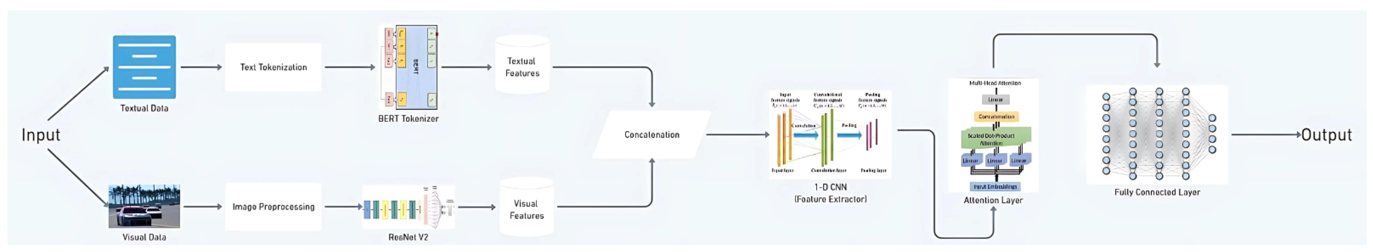 Sensors 24 06062 g005