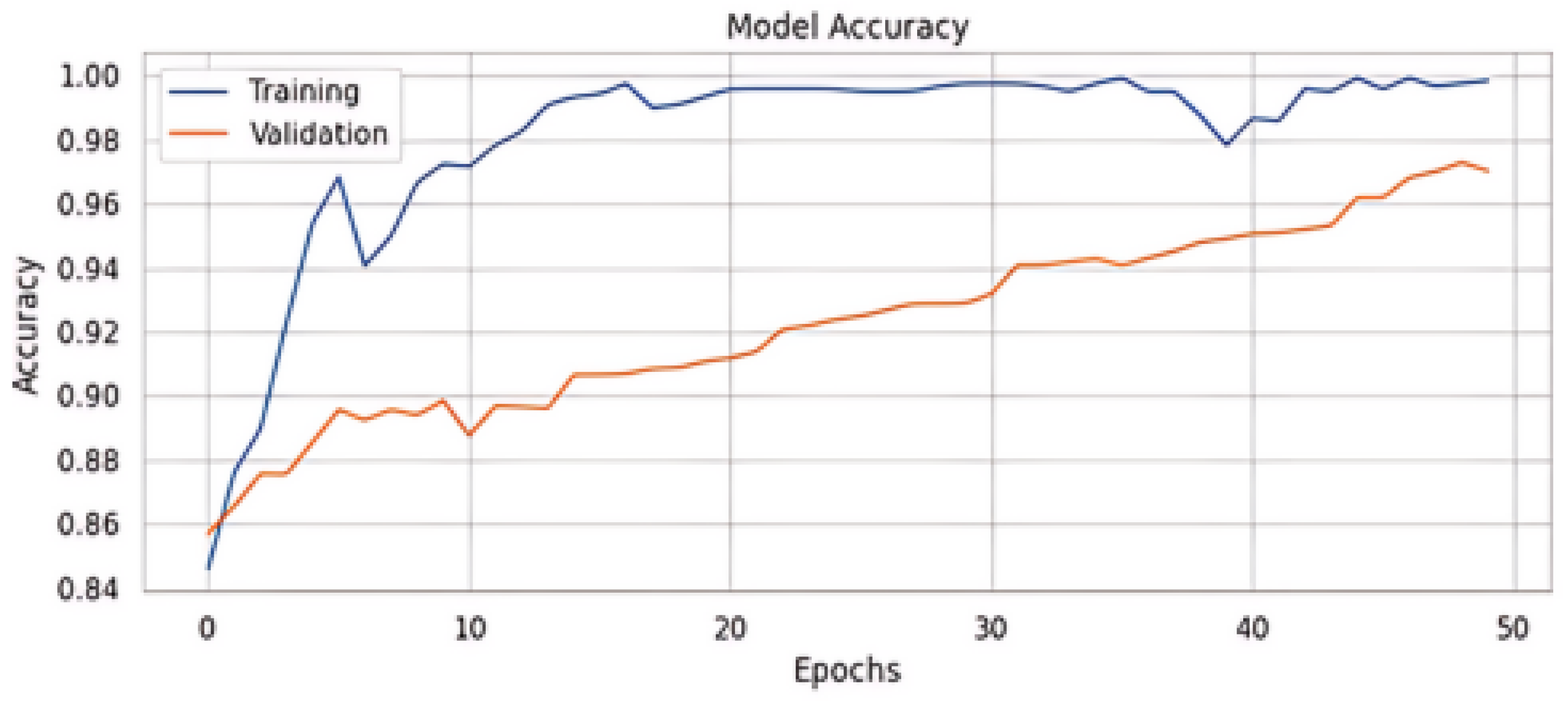 Sensors 24 06062 g006