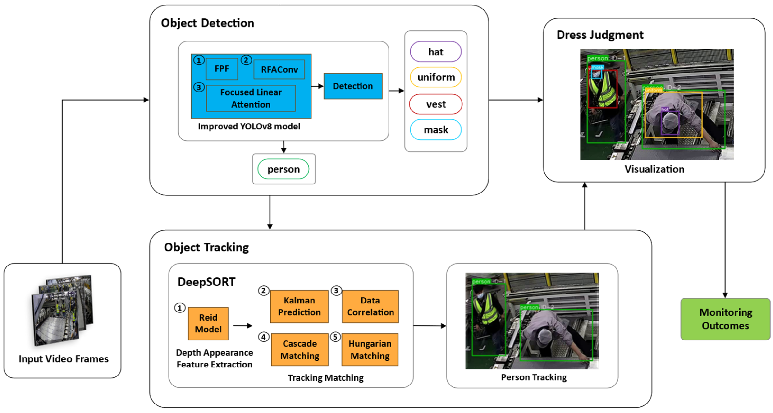 Sensors 24 06063 g002