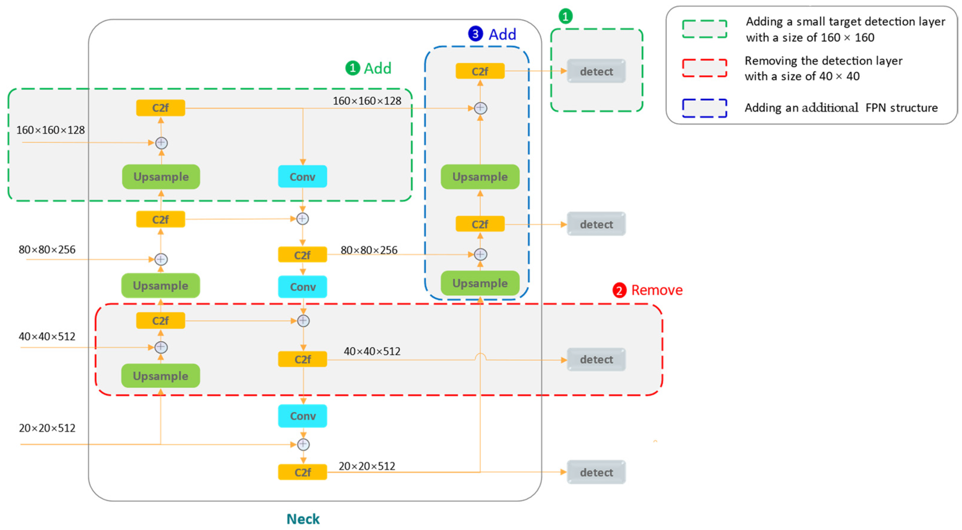Sensors 24 06063 g004