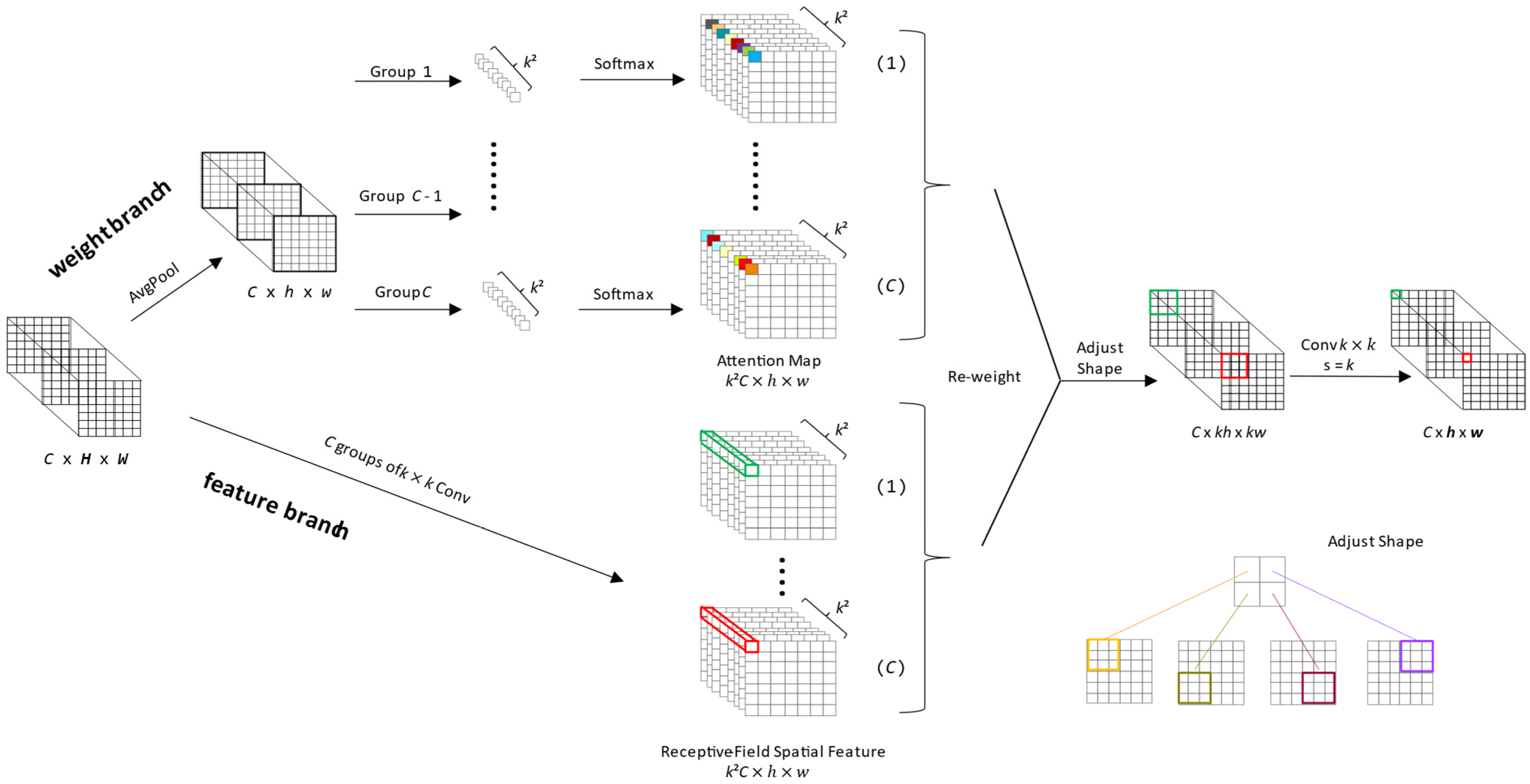 Sensors 24 06063 g005