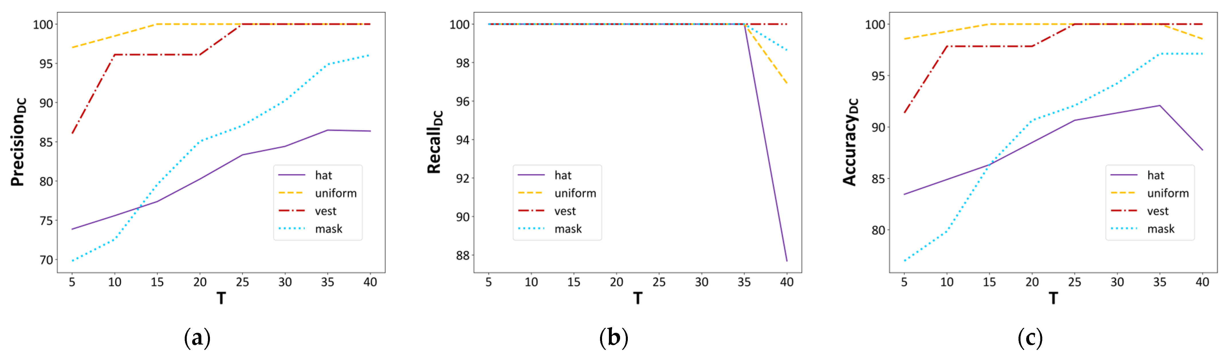 Sensors 24 06063 g014
