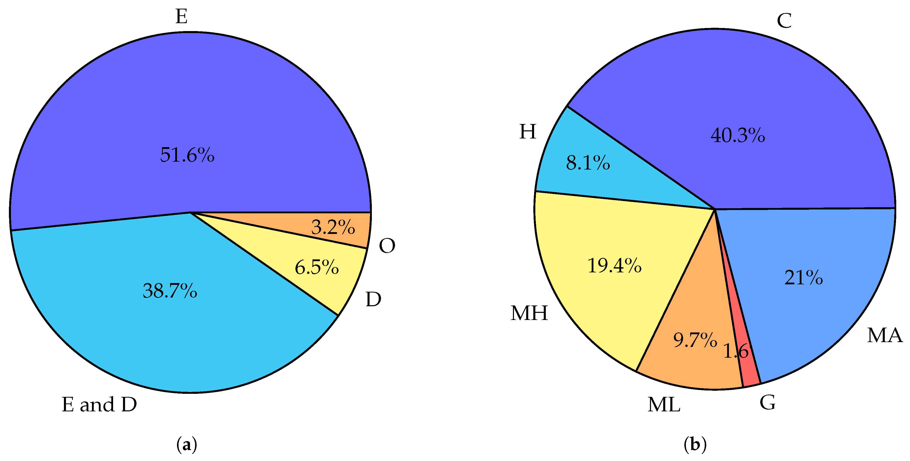 Sensors 24 06064 g006