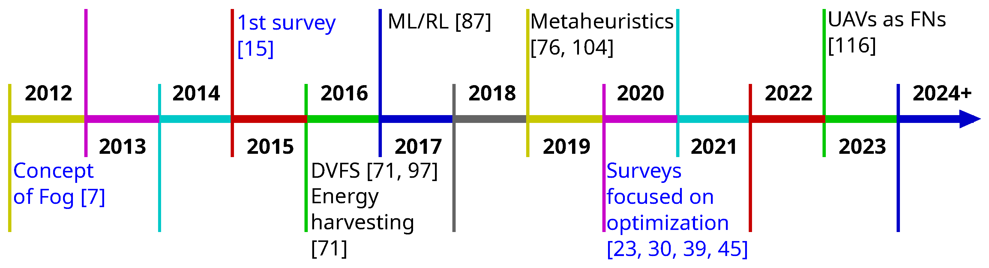 Sensors 24 06064 g007
