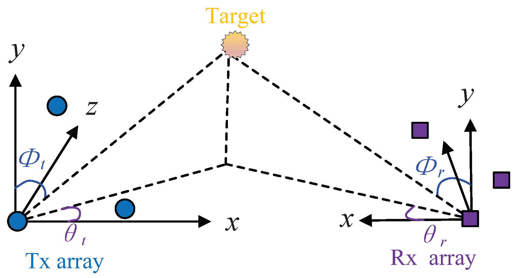 Sensors 24 06065 g001