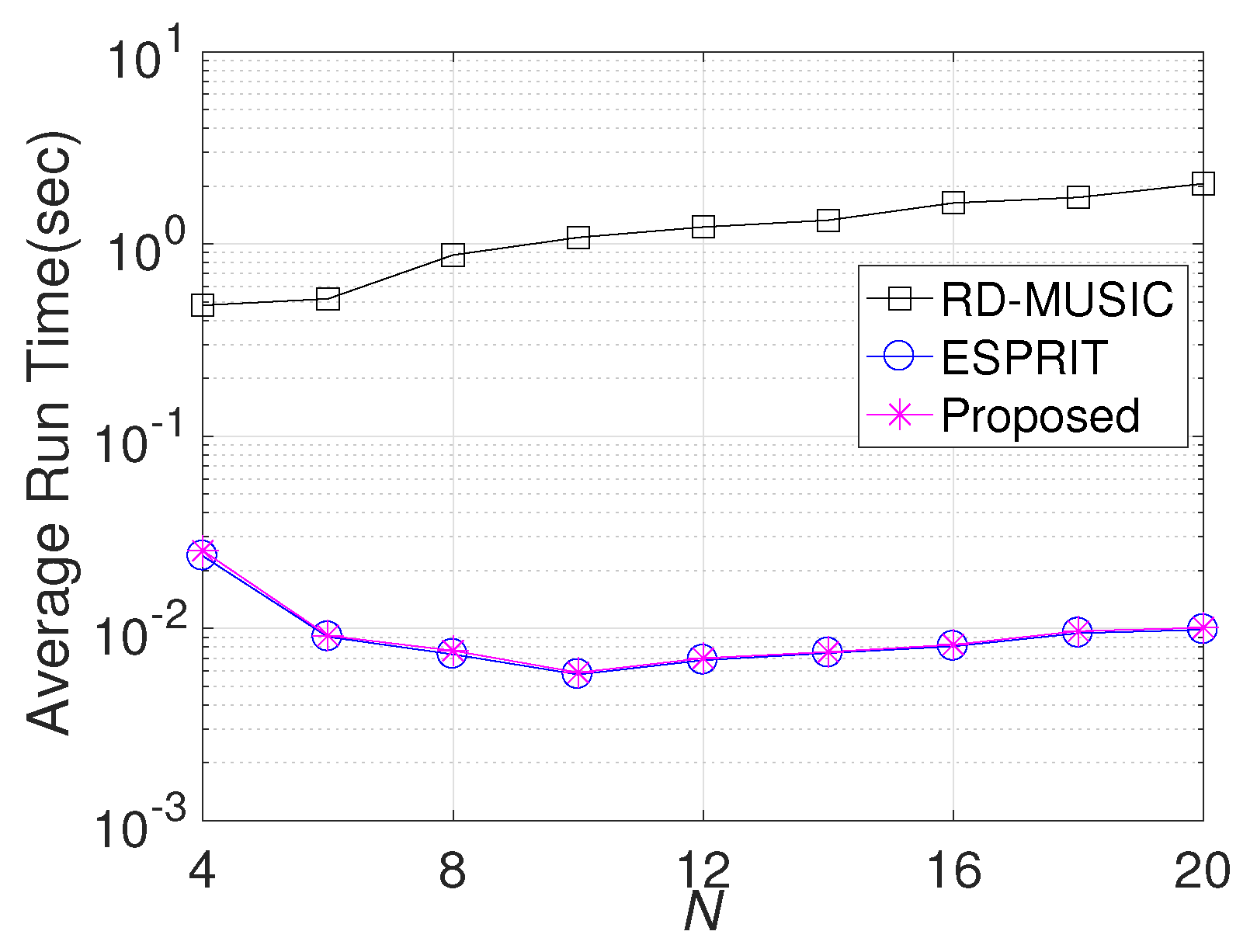 Sensors 24 06065 g007