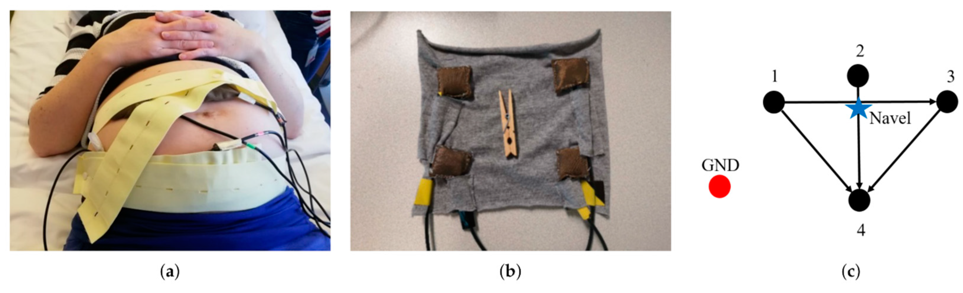 Sensors 24 06066 g008 Sensors 24 06066 g008