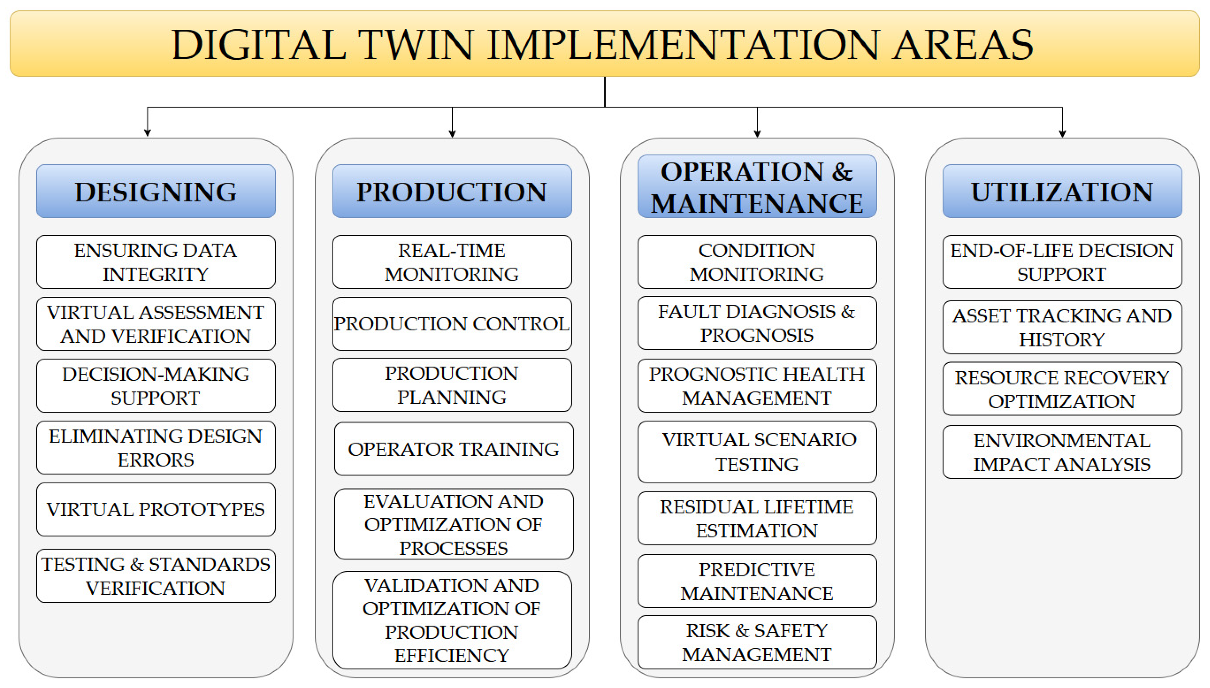Sensors 24 06069 g005