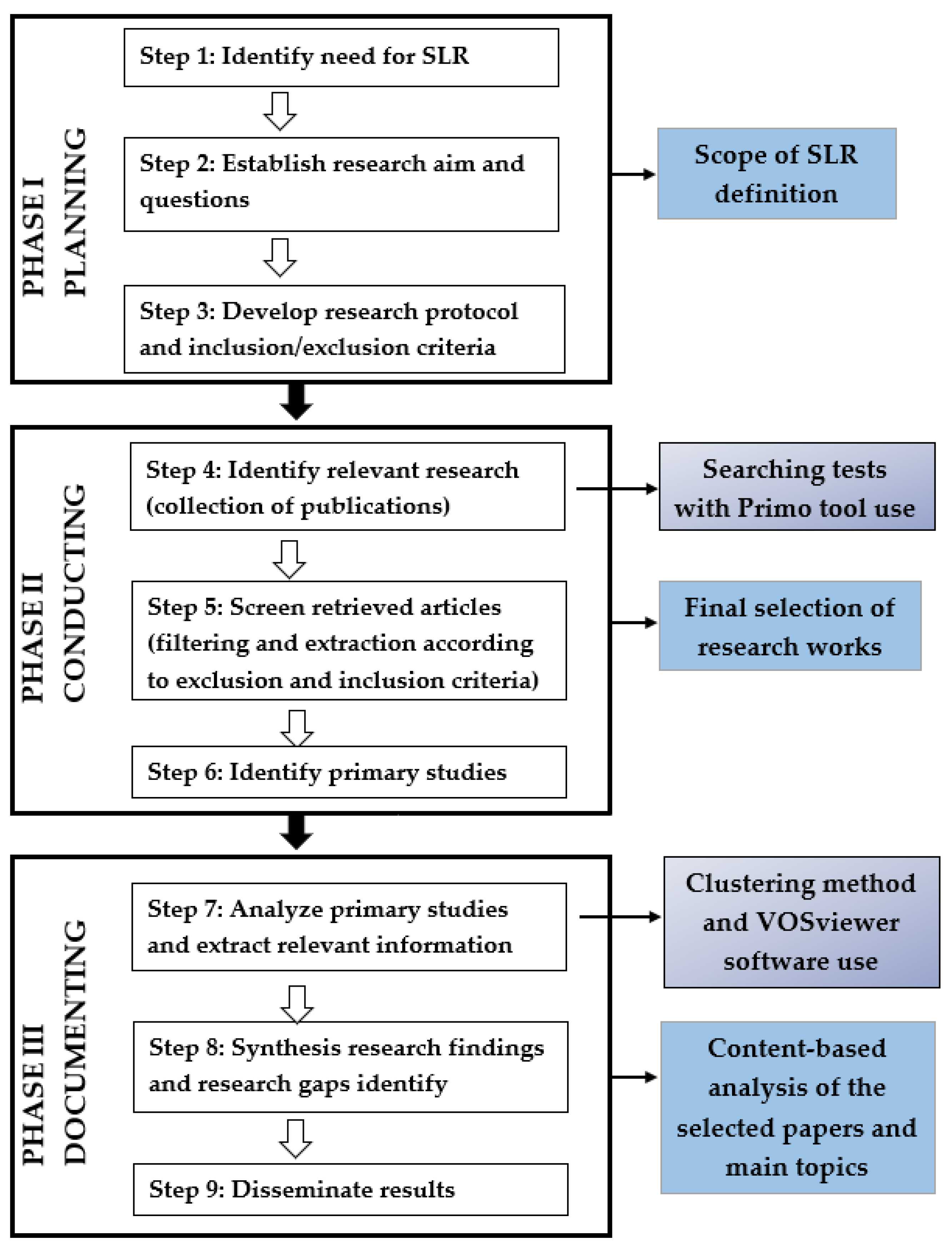 Sensors 24 06069 g008
