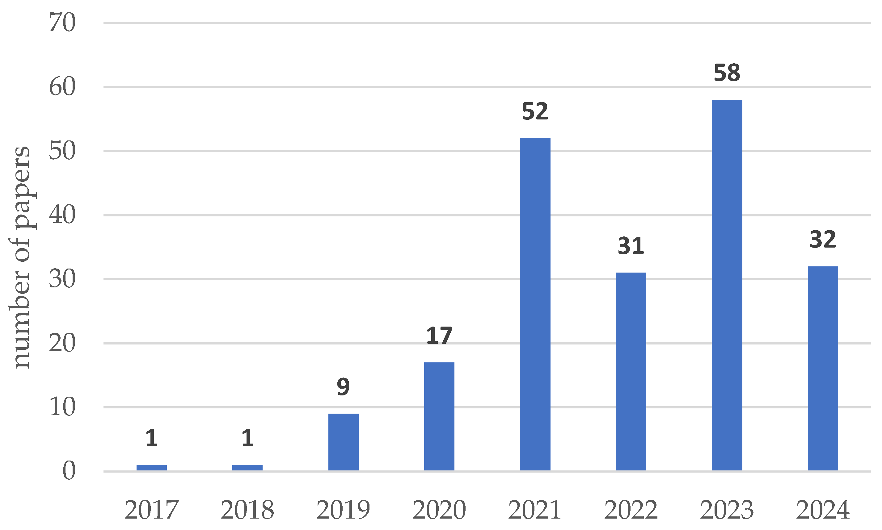 Sensors 24 06069 g011