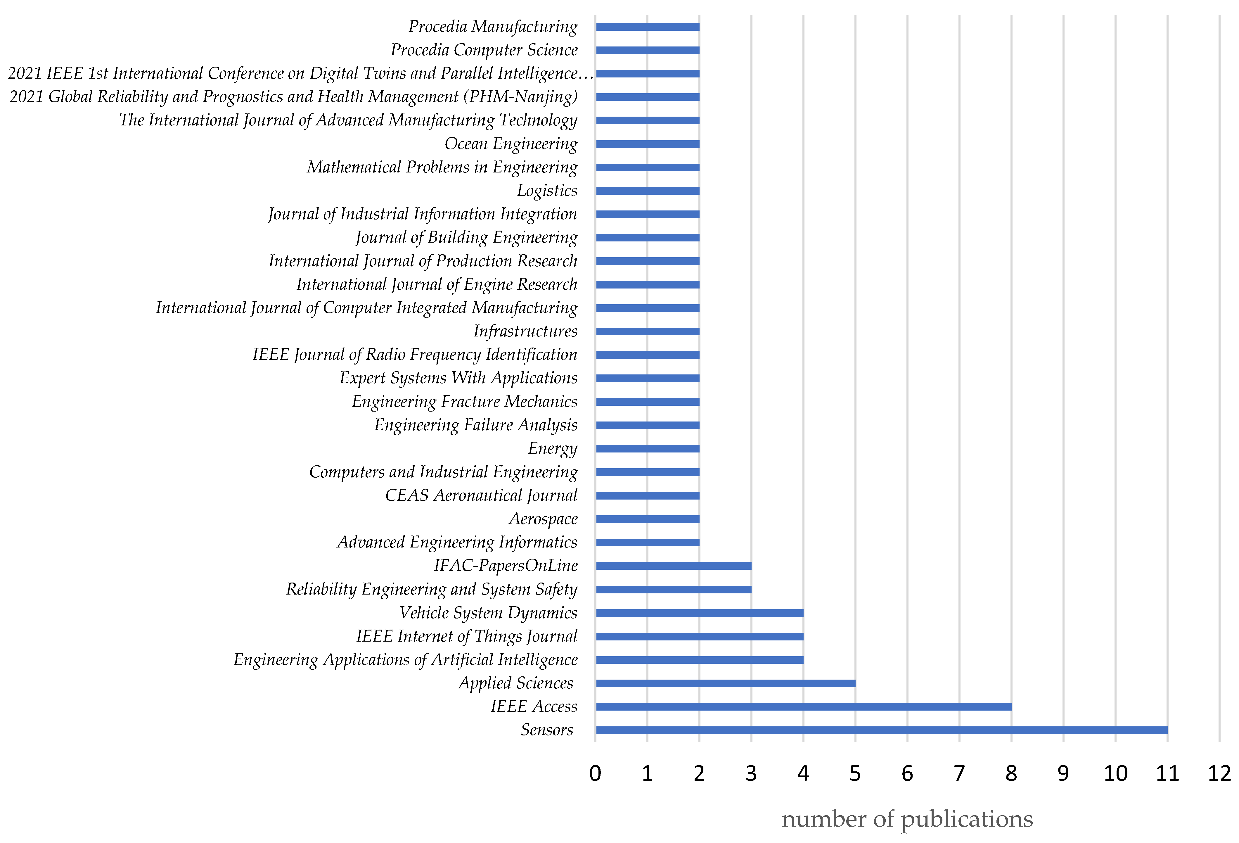 Sensors 24 06069 g012
