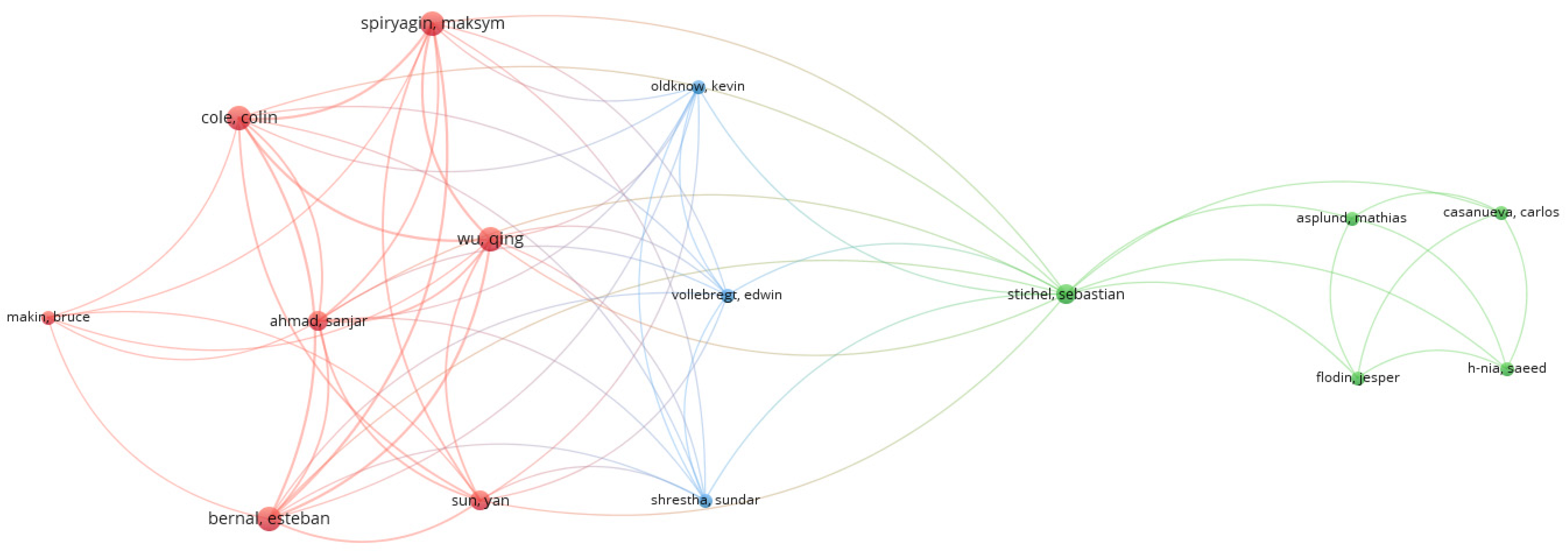 Sensors 24 06069 g013