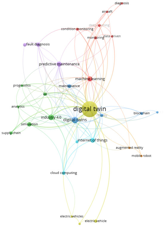 Digital Twin Approach for Operation and Maintenance of Transportation ...