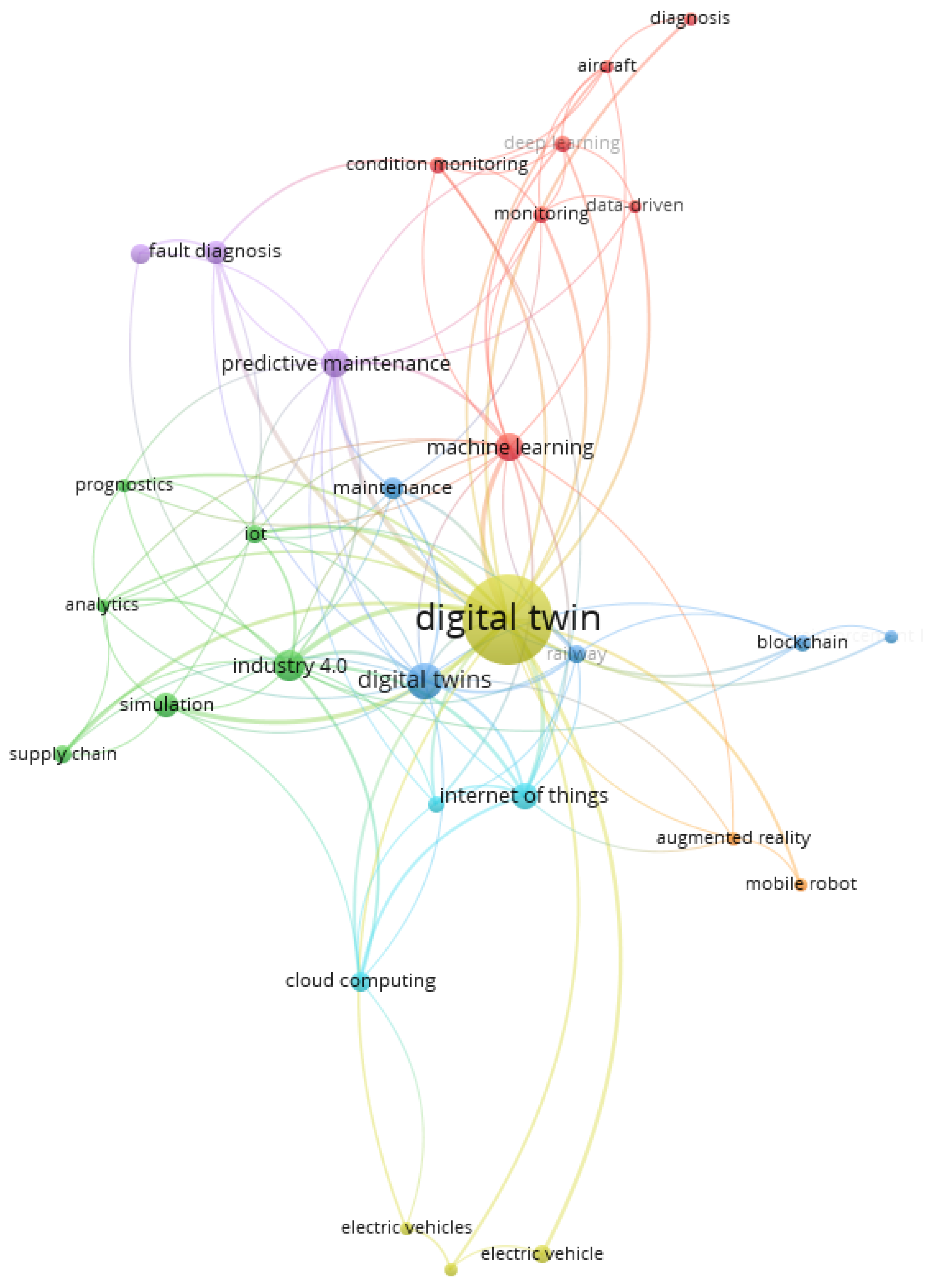 Sensors 24 06069 g016