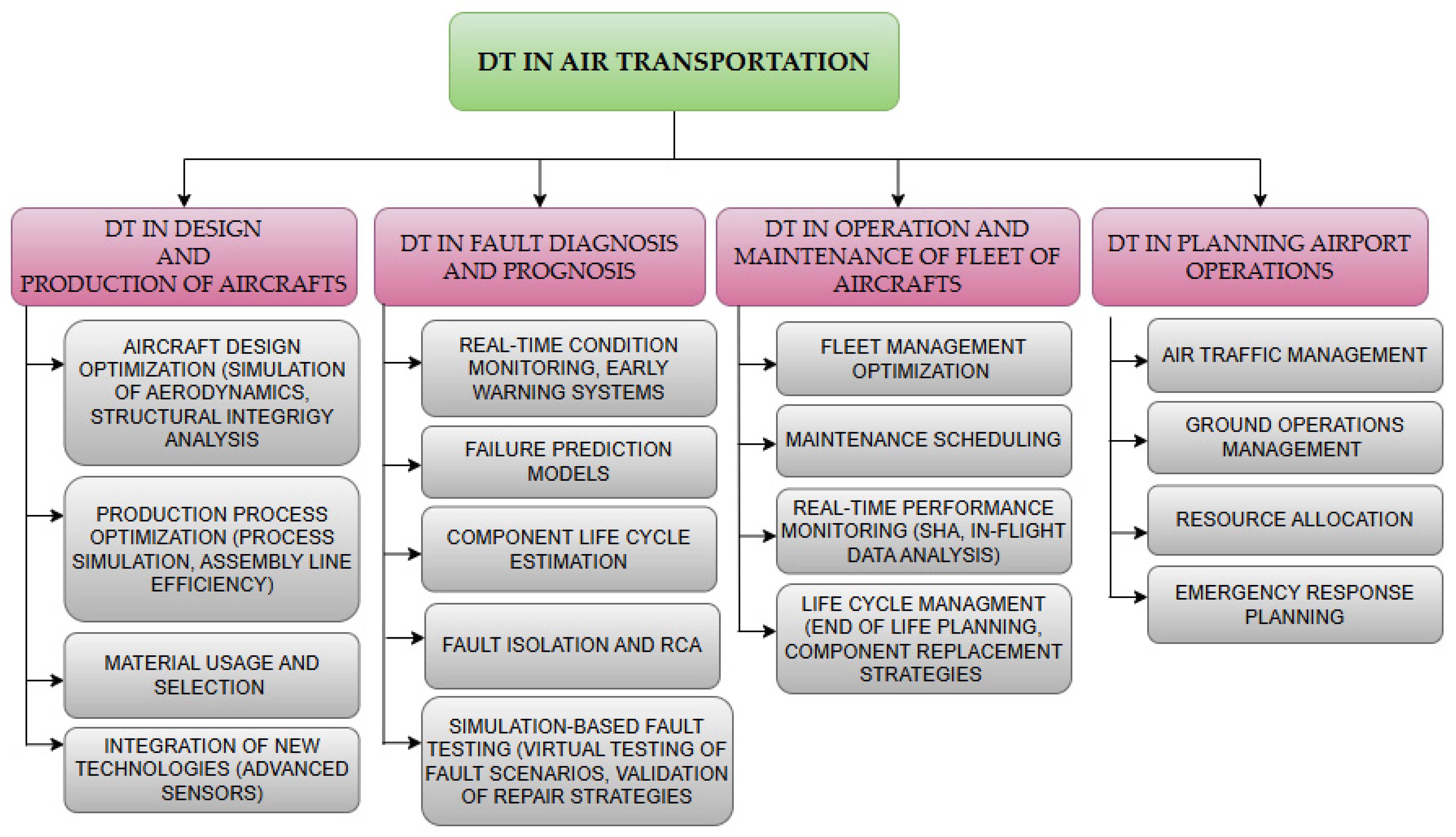 Sensors 24 06069 g018