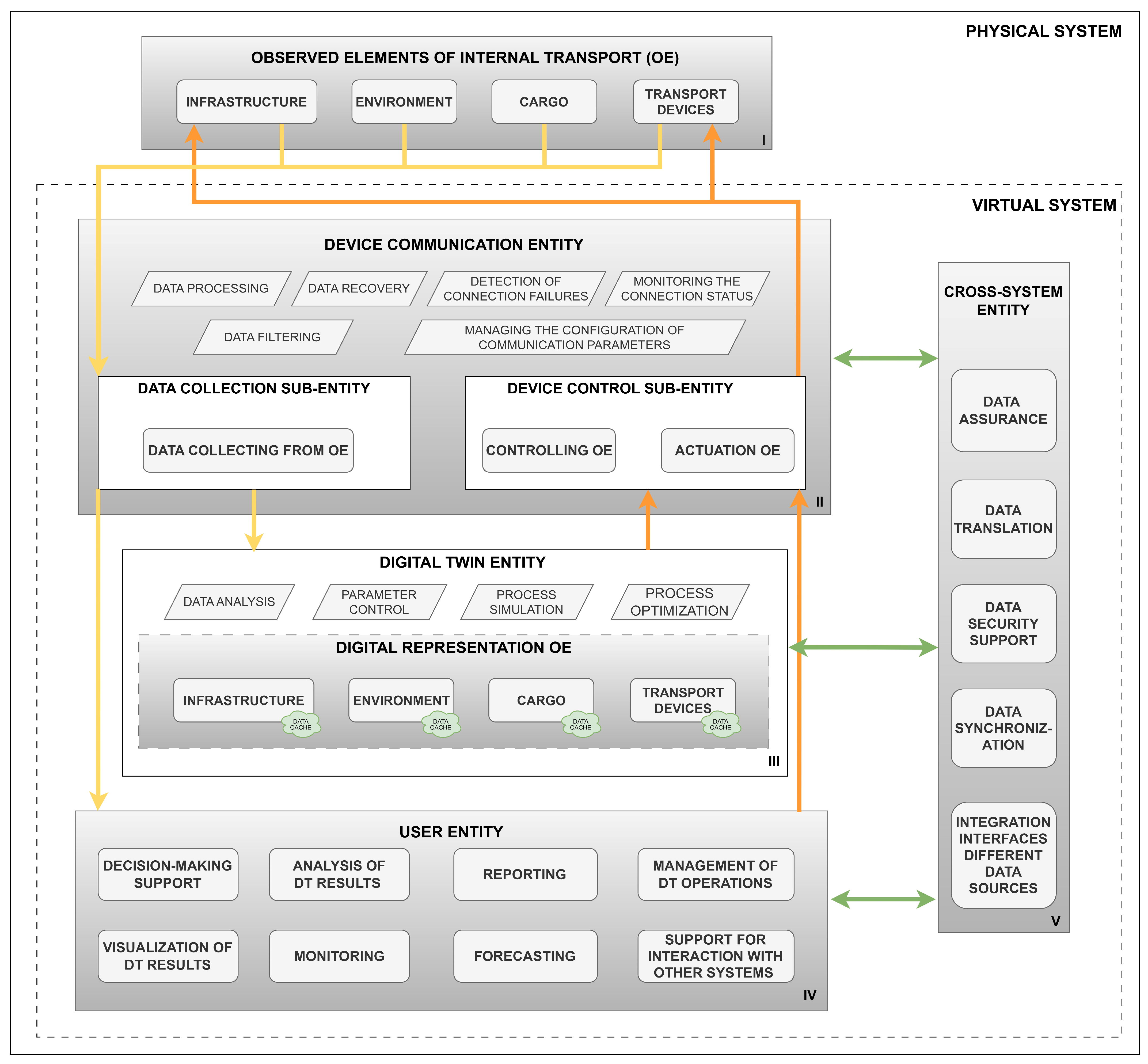 Sensors 24 06069 g023