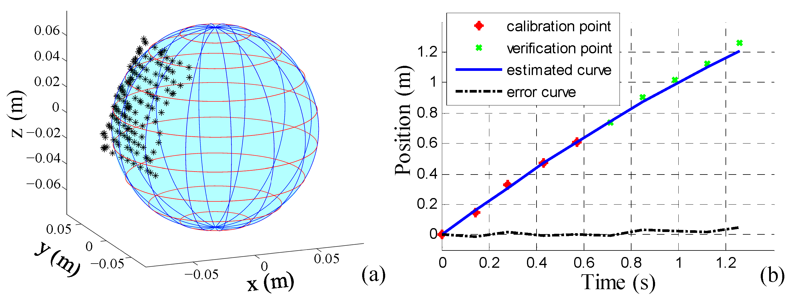 Sensors 24 06070 g004