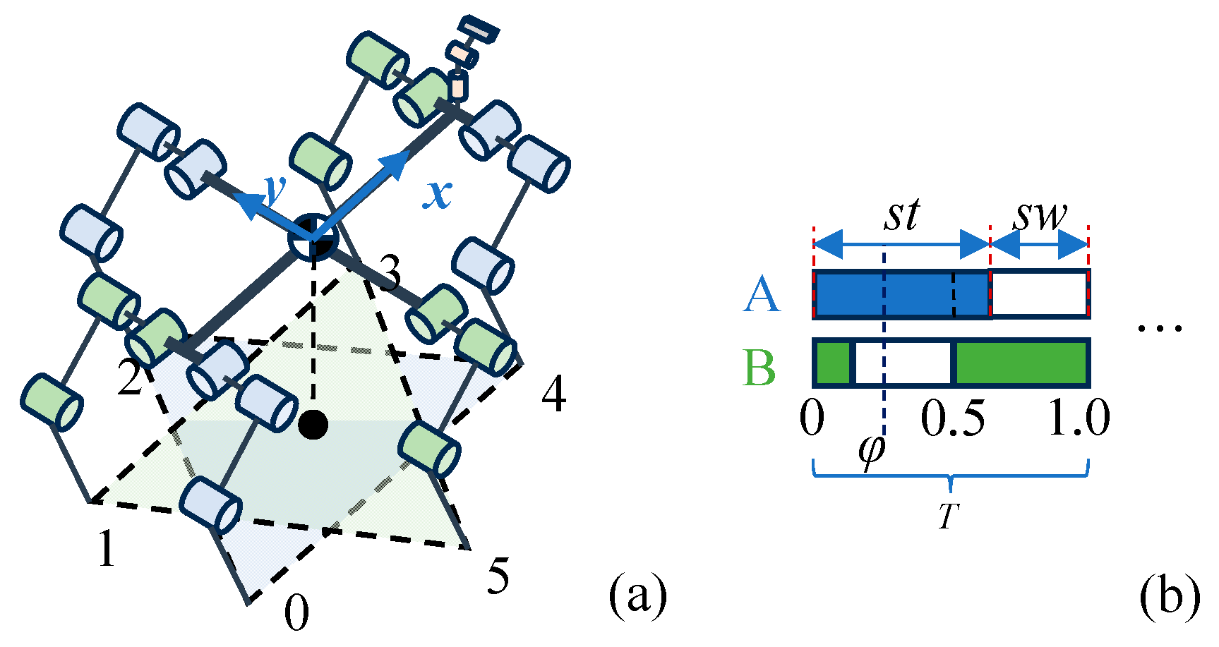 Sensors 24 06070 g005