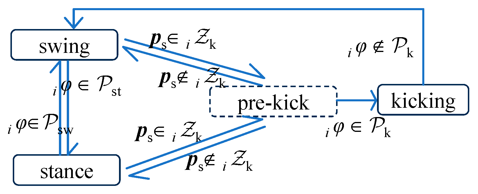 Sensors 24 06070 g007