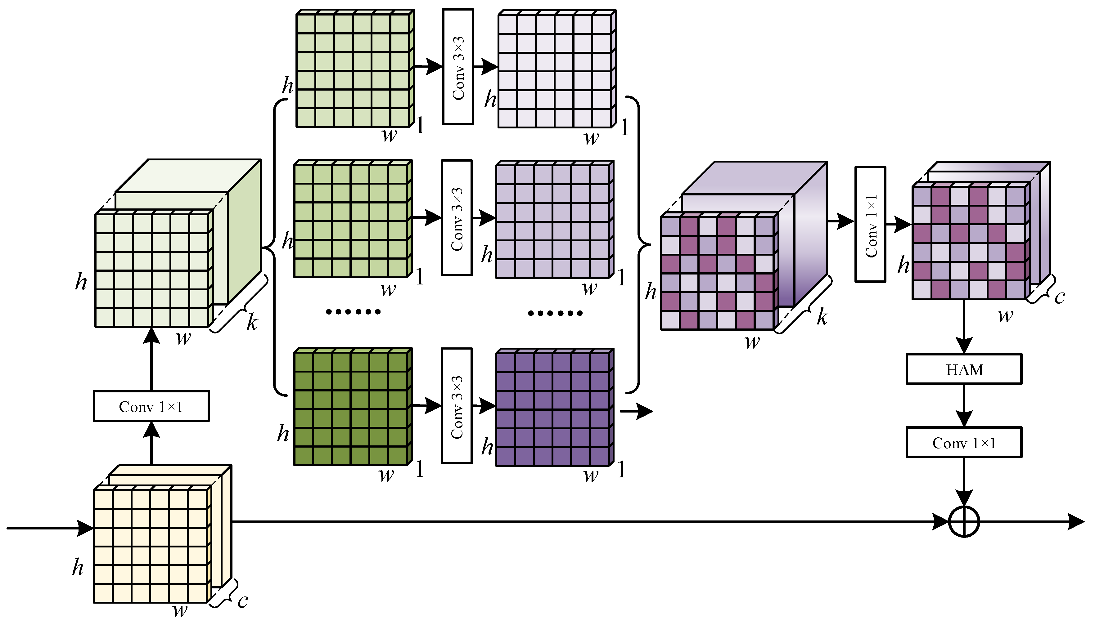 Sensors 24 06075 g004
