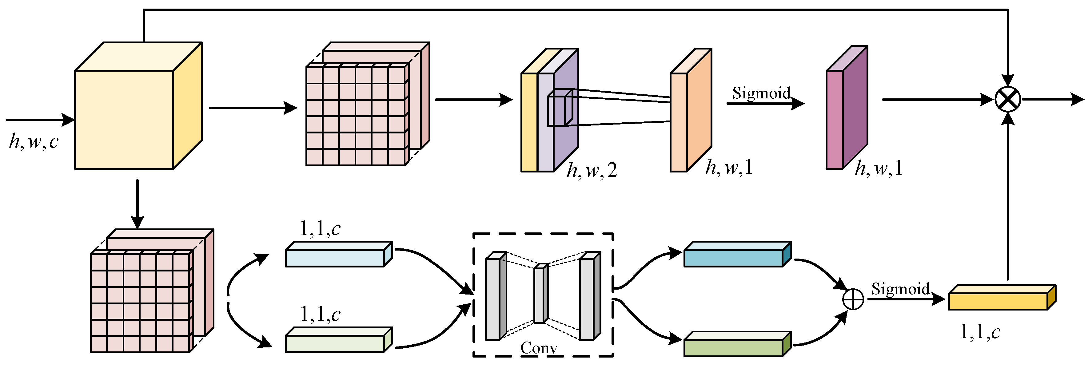 Sensors 24 06075 g005