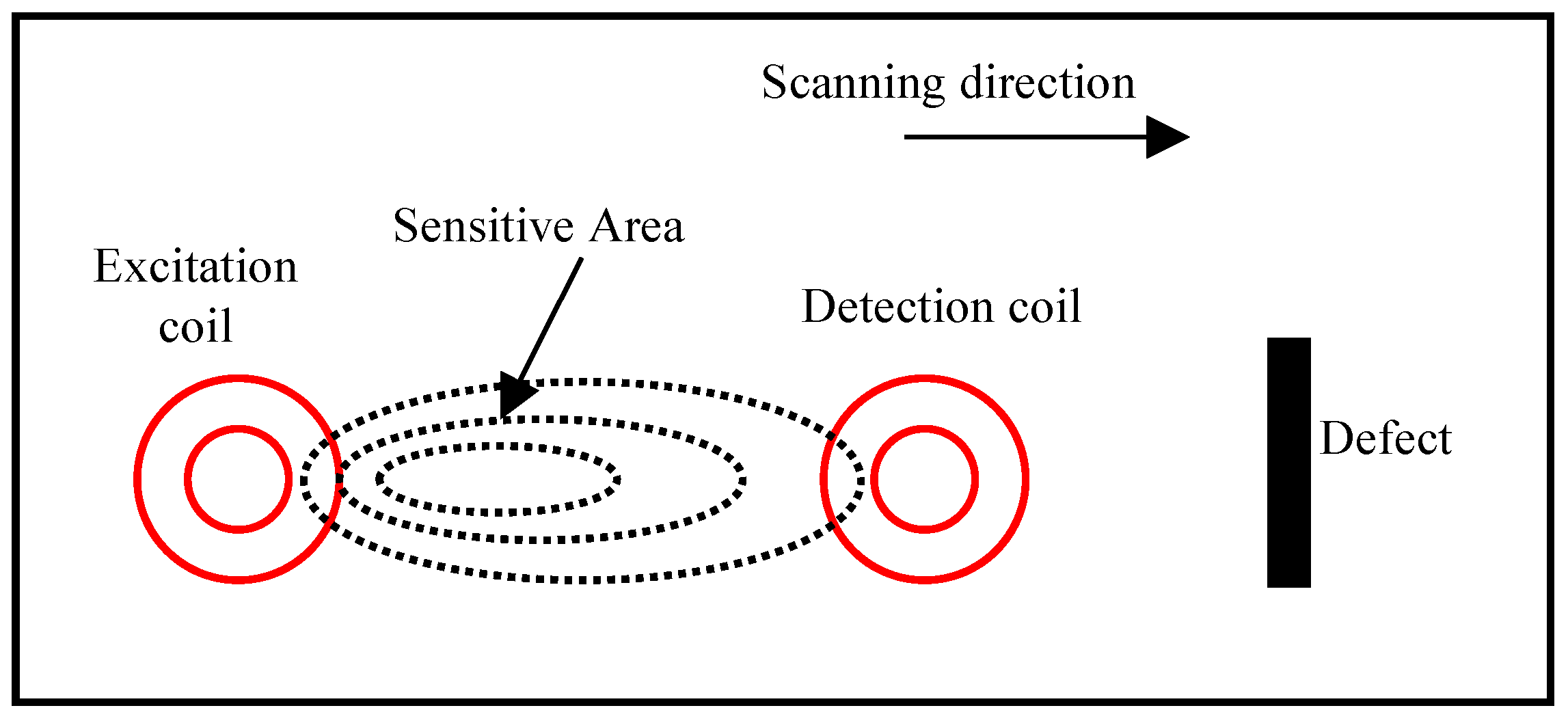 Sensors 24 06078 g001