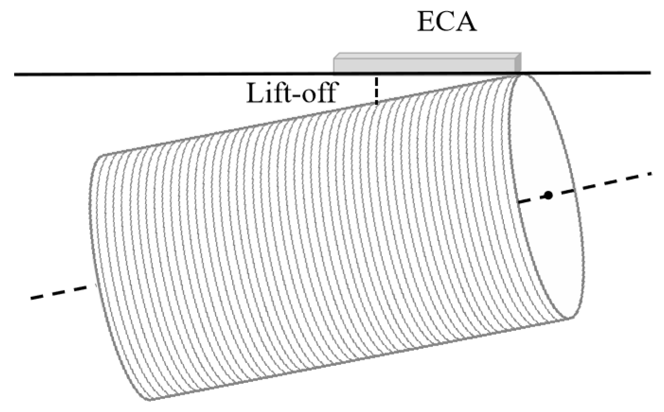 Sensors 24 06078 g006