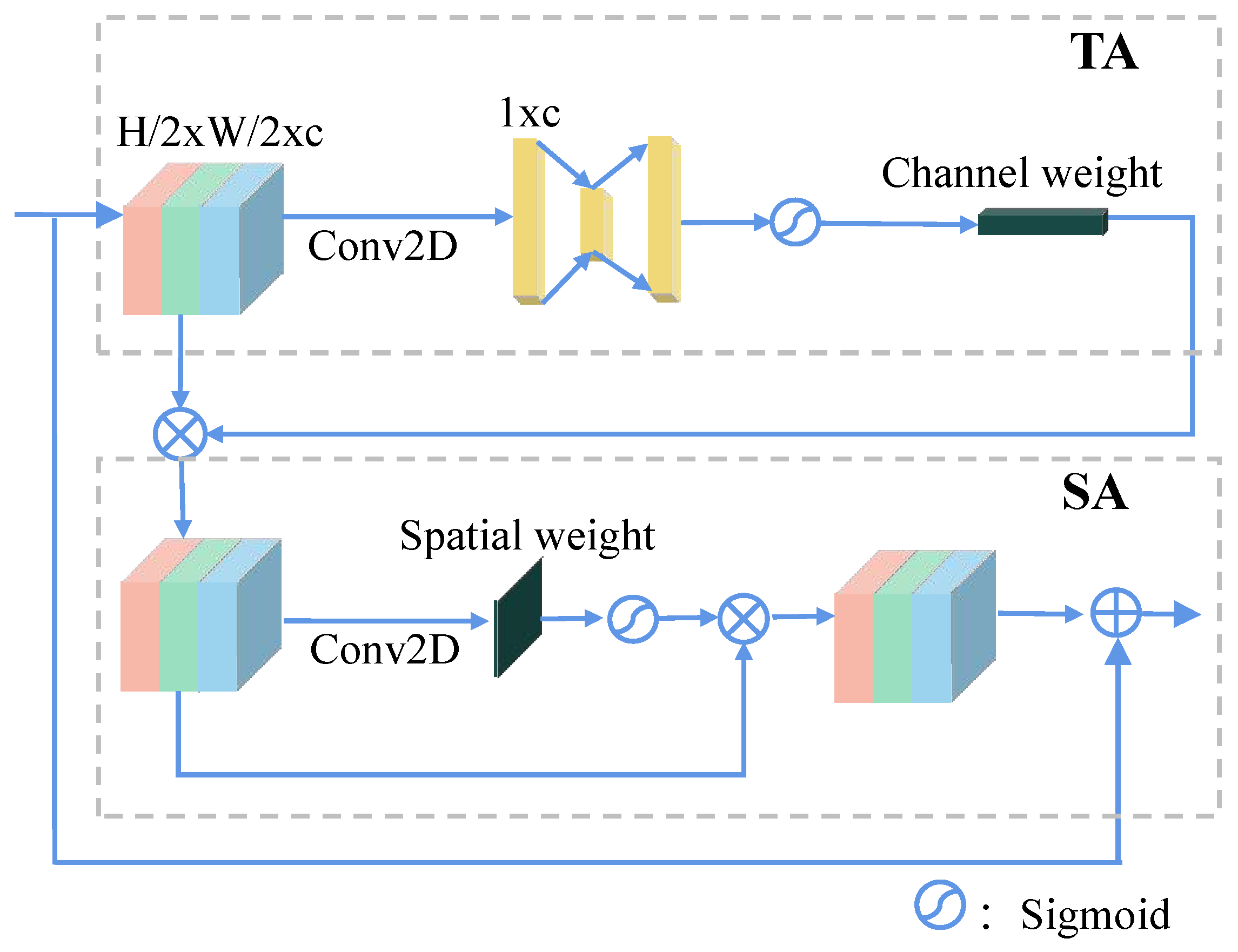 Sensors 24 06078 g008