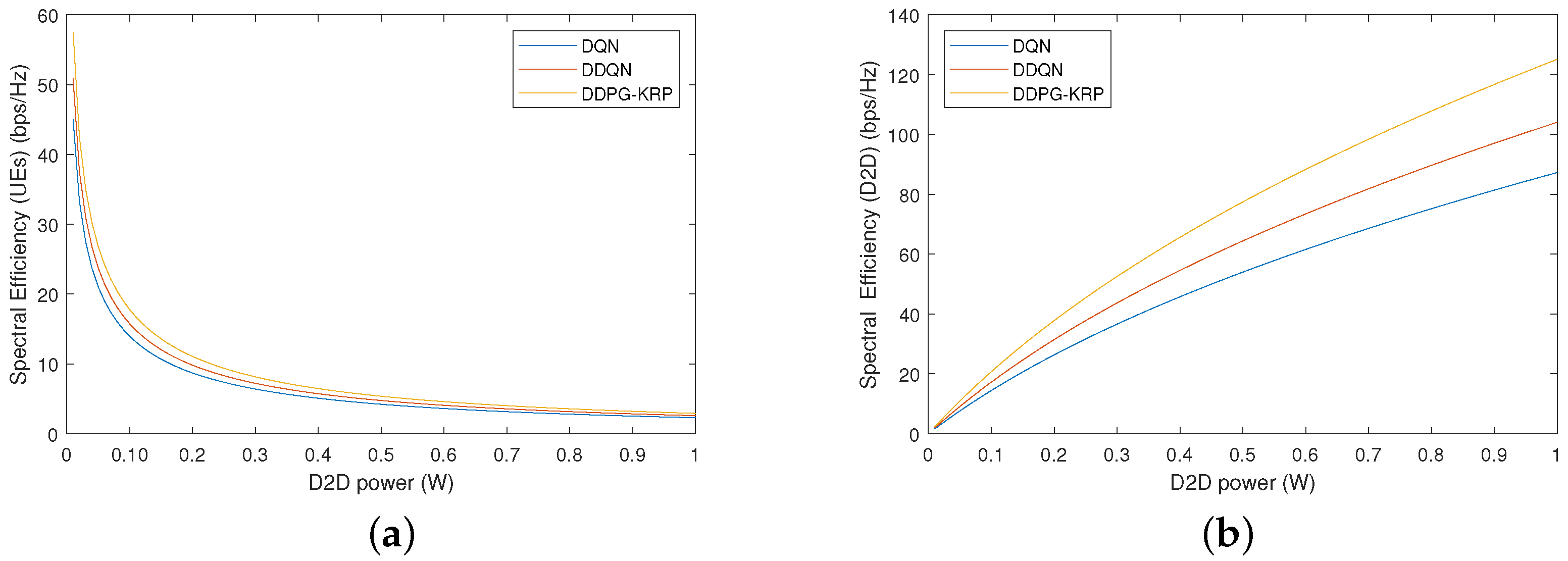 Sensors 24 06079 g010
