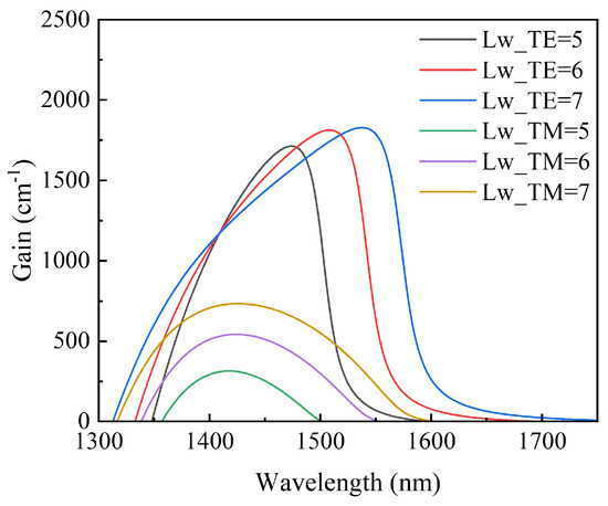 Active Region Mode Control for High-Power, Low-Linewidth