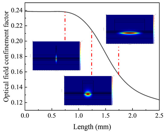 【Y】 Frontiers | Distribution and Characteristics of