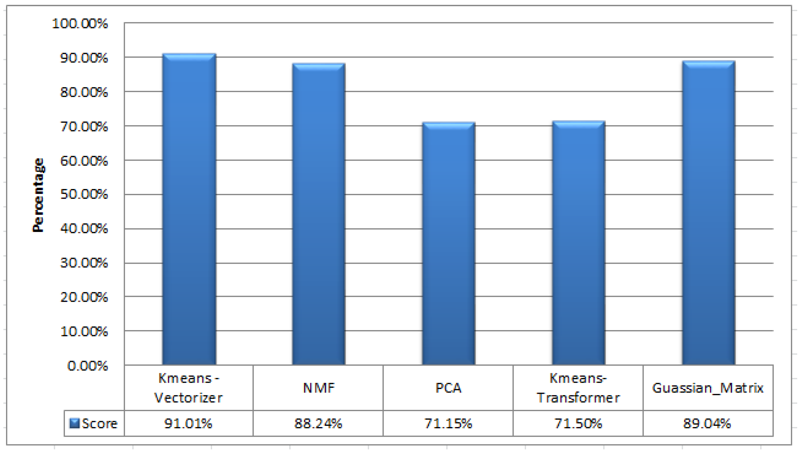 Sensors 24 06084 g004