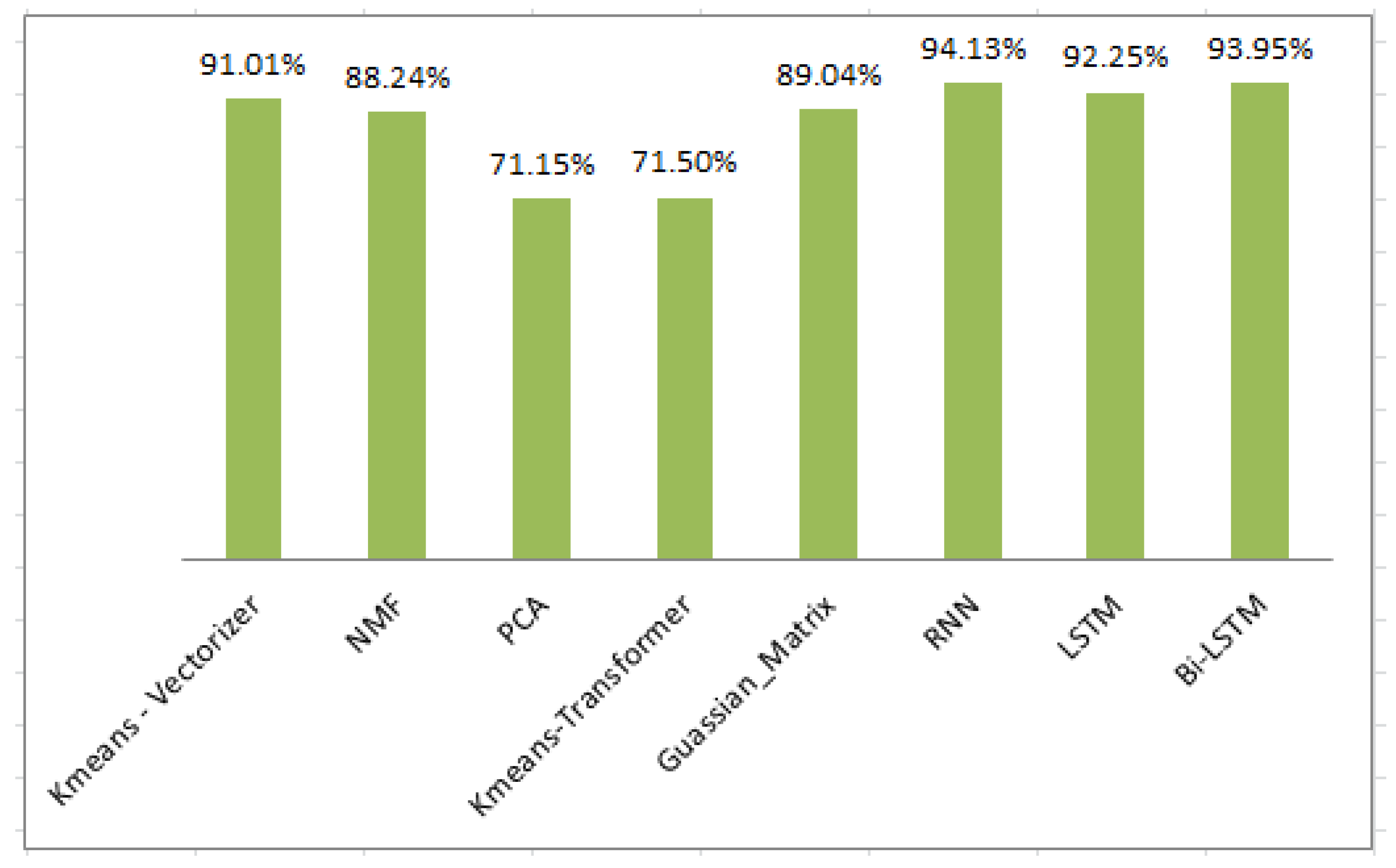 Sensors 24 06084 g007