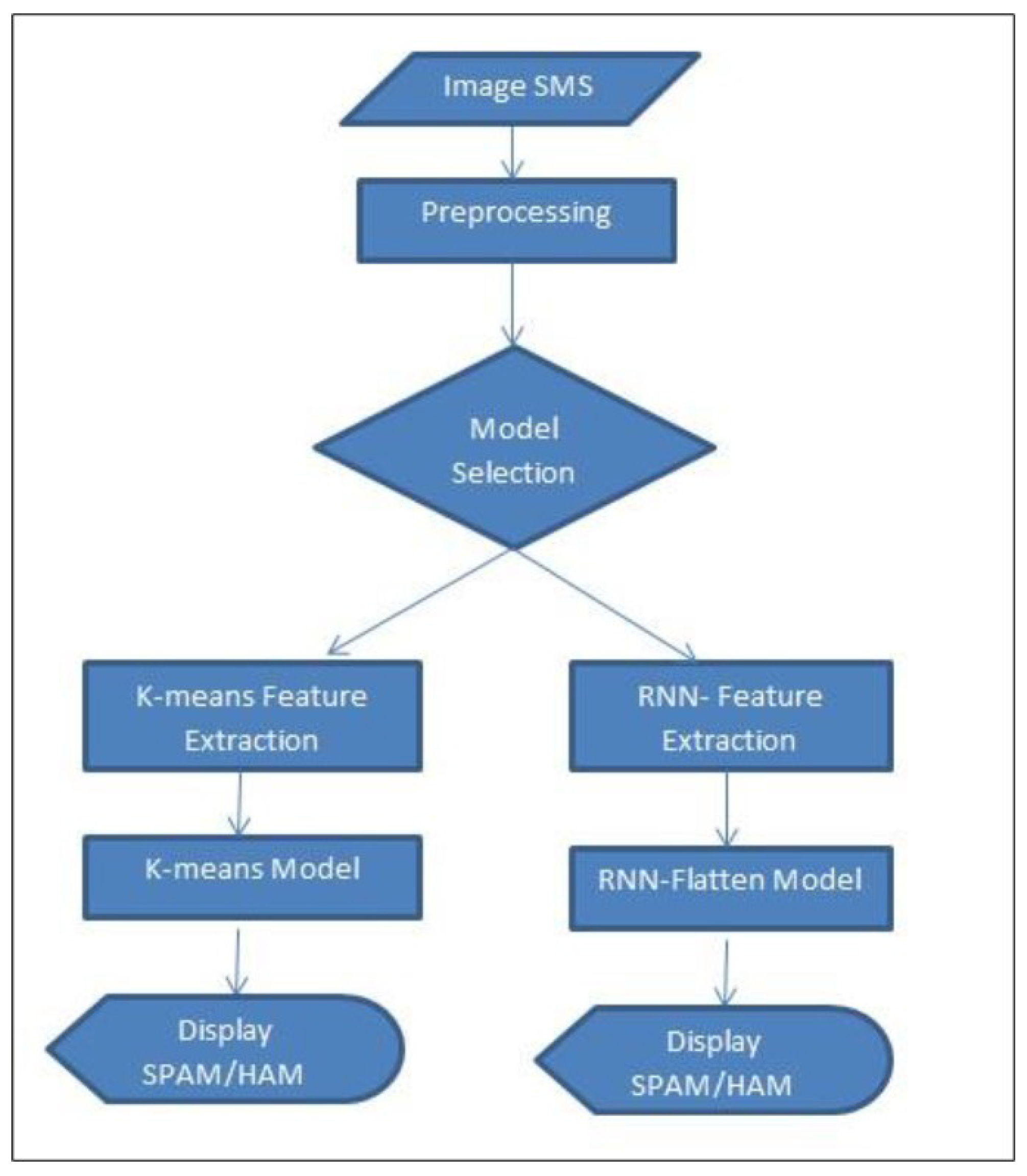 Sensors 24 06084 g008
