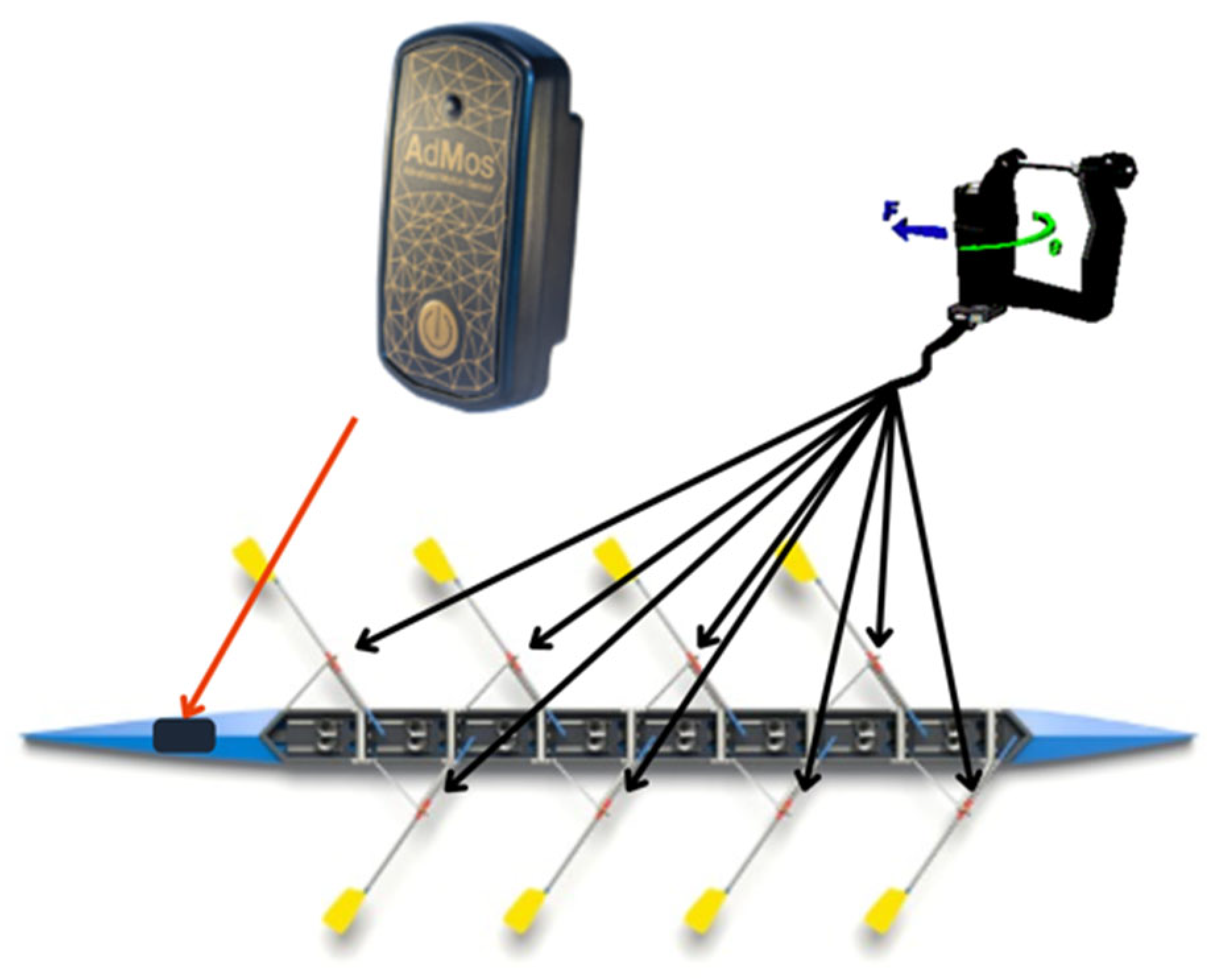 Sensors 24 06085 g001
